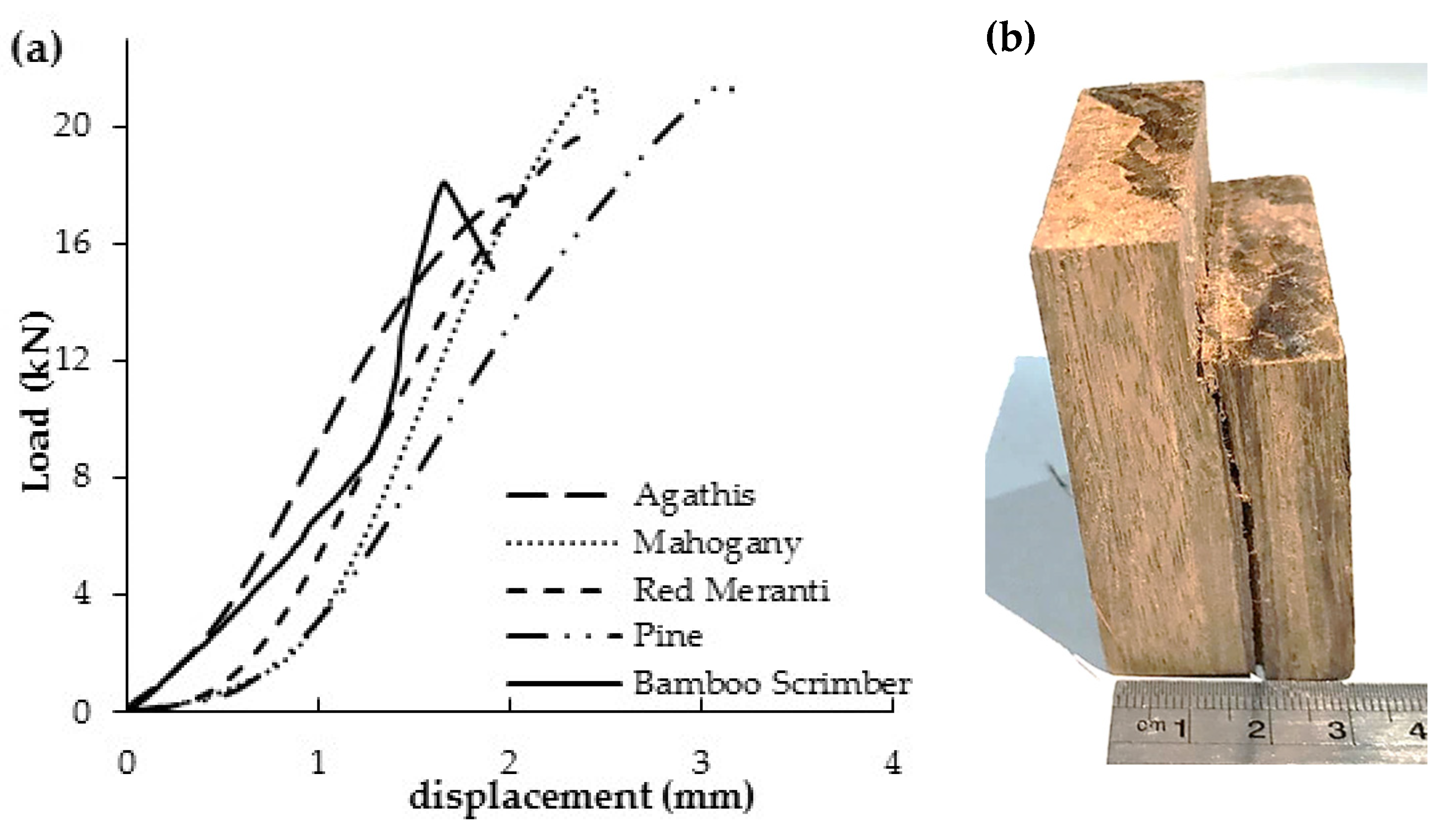 Forests 14 00146 g008 Forests 14 00146 g008