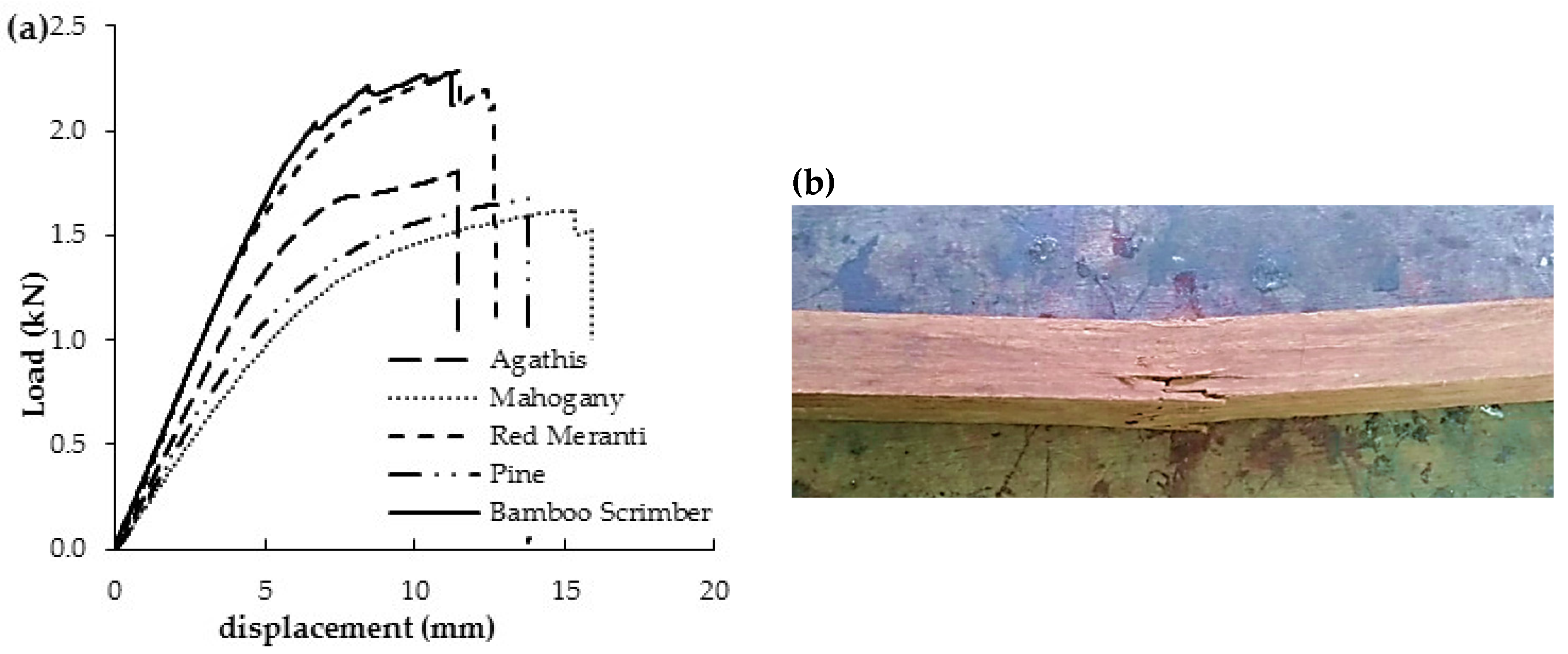 Forests 14 00146 g009 Forests 14 00146 g009