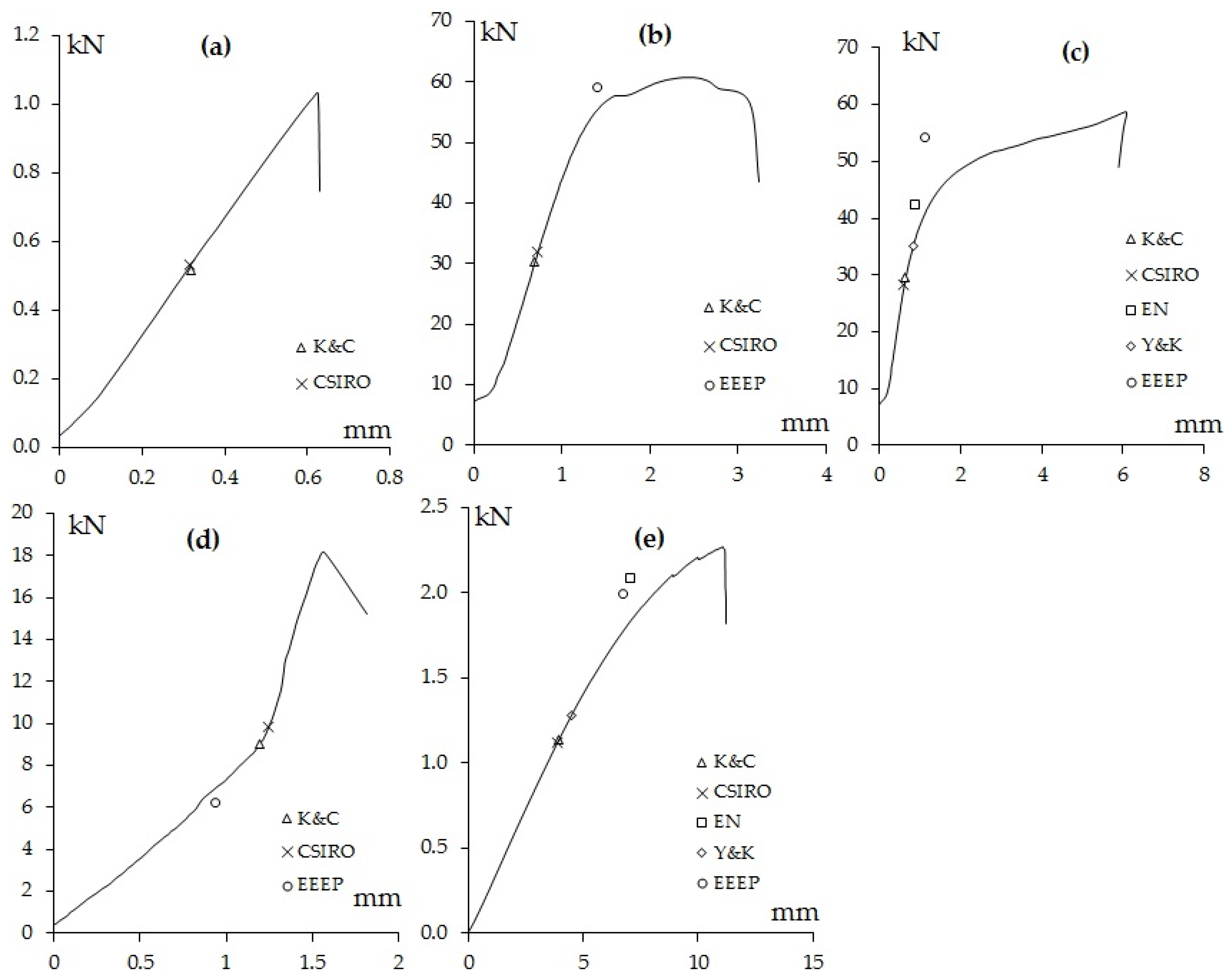 Forests 14 00146 g011 Forests 14 00146 g011