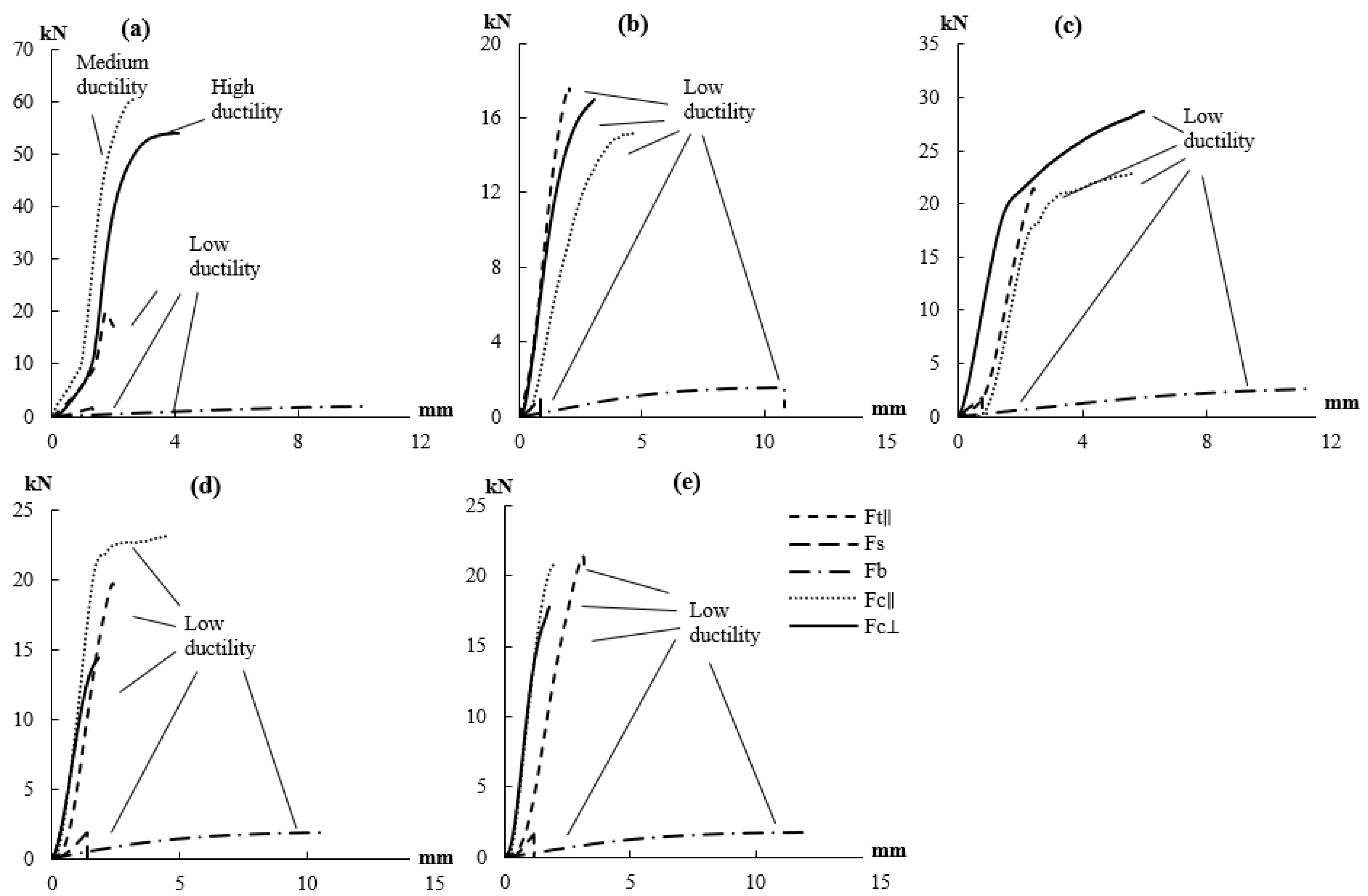 Forests 14 00146 g012 Forests 14 00146 g012