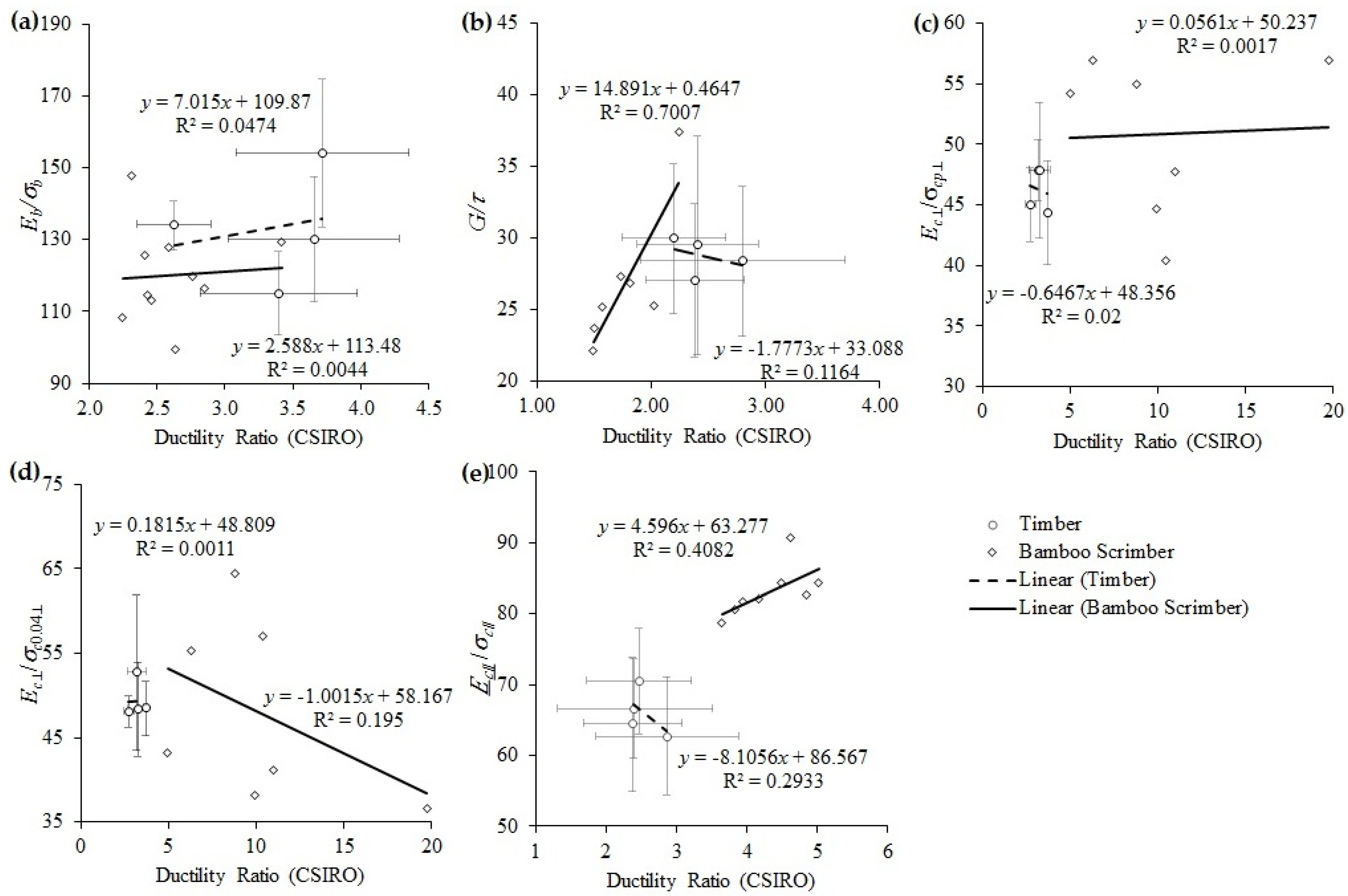 Forests 14 00146 g013 Forests 14 00146 g013
