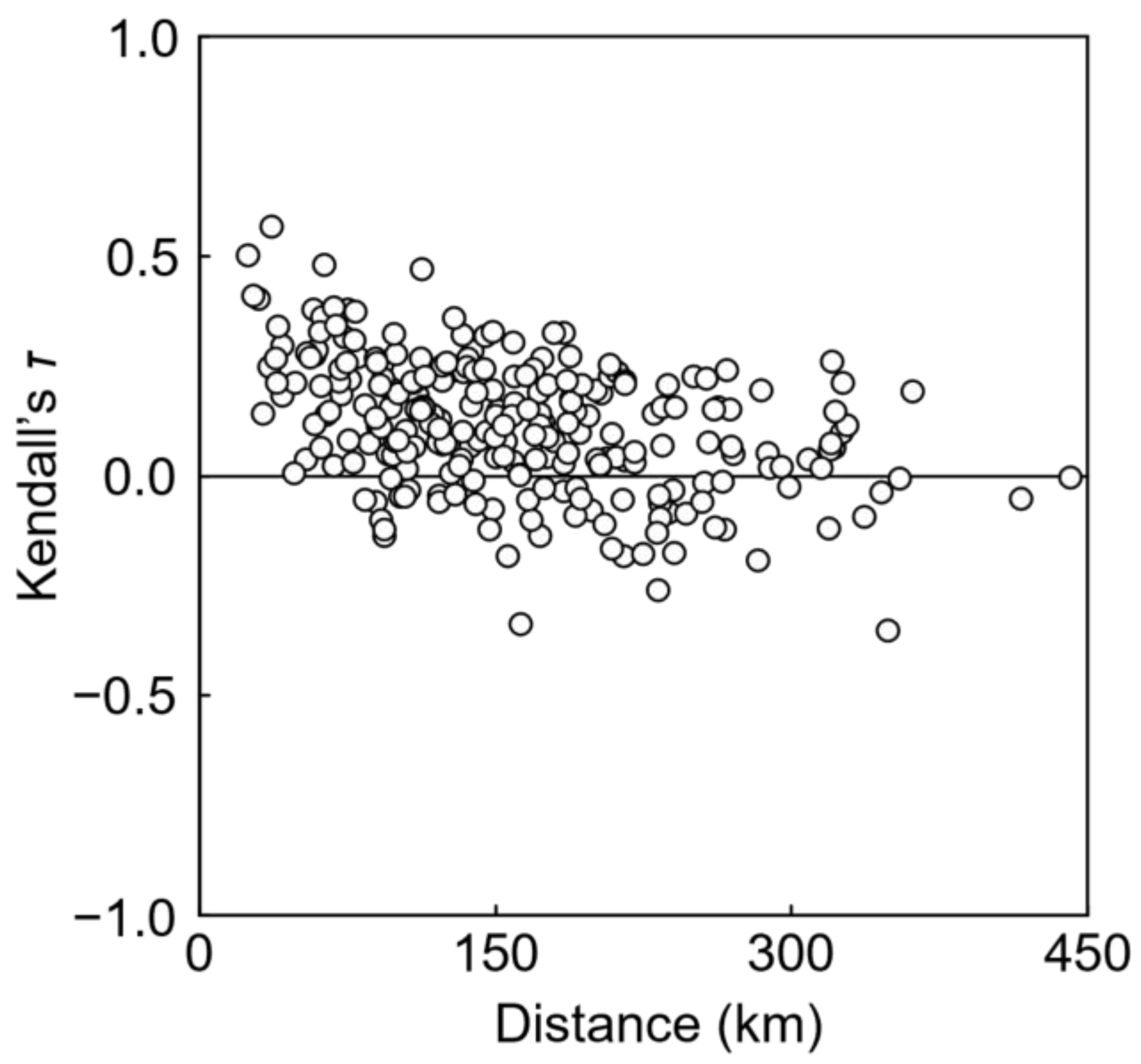 Forests 14 00147 g002 Forests 14 00147 g002