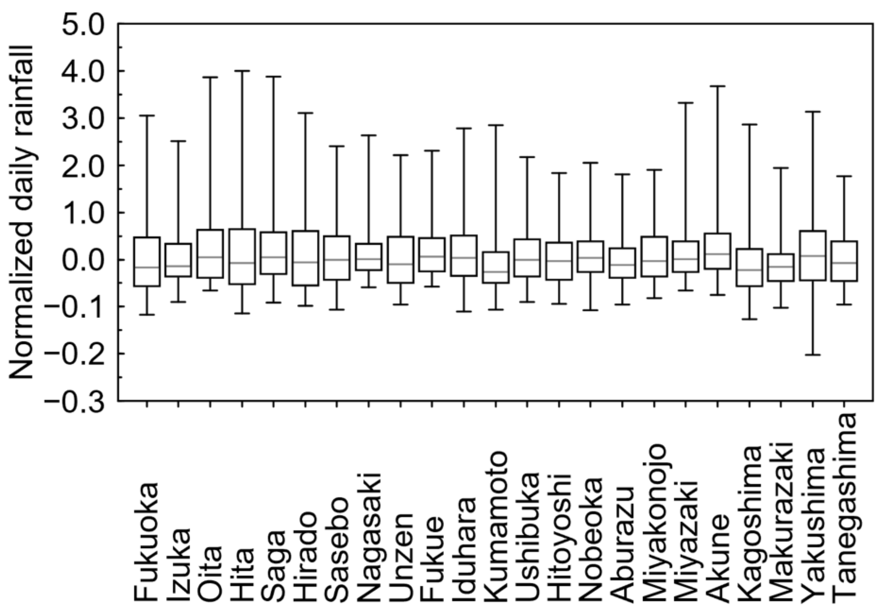 Forests 14 00147 g005 Forests 14 00147 g005