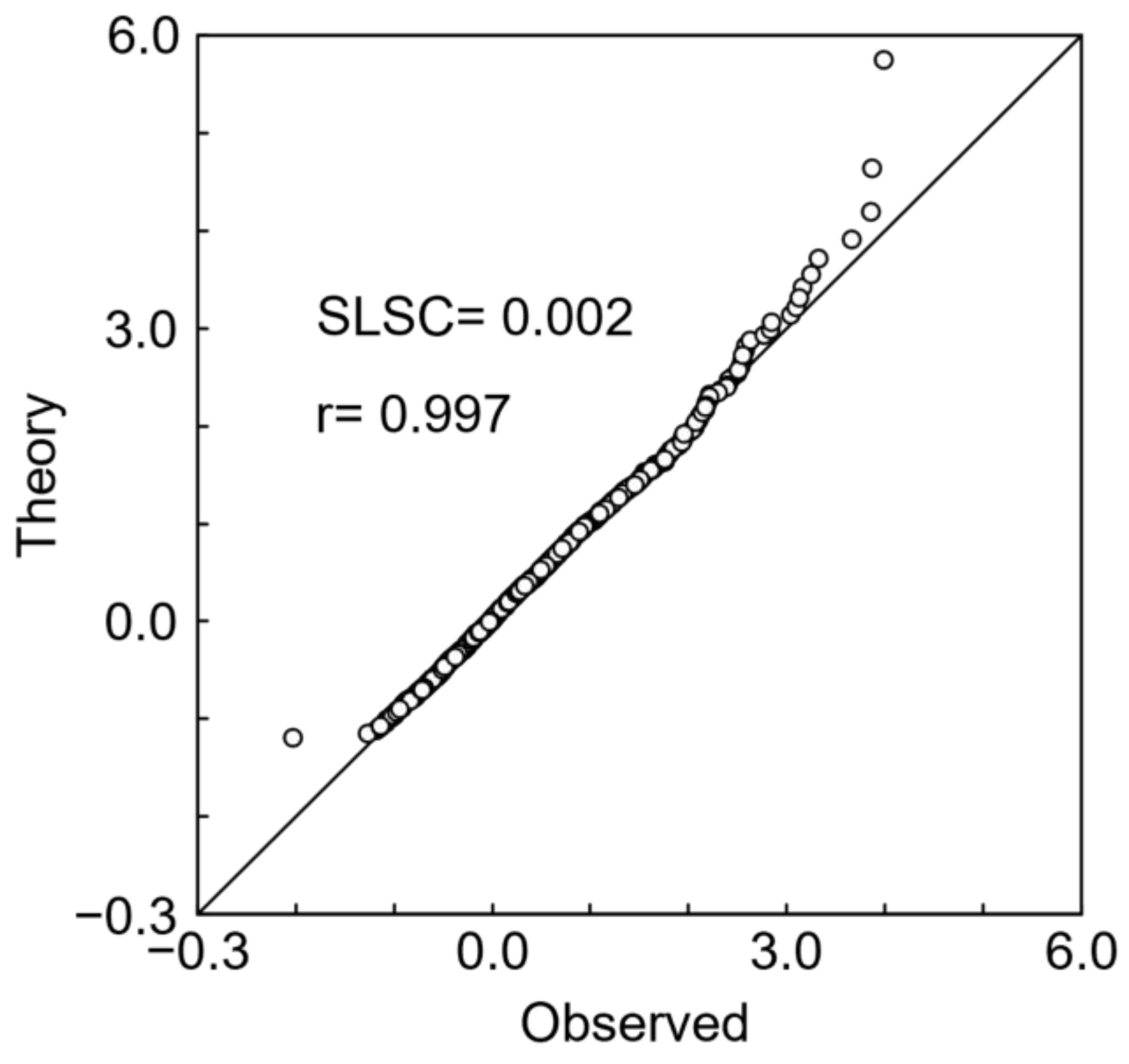 Forests 14 00147 g006 Forests 14 00147 g006