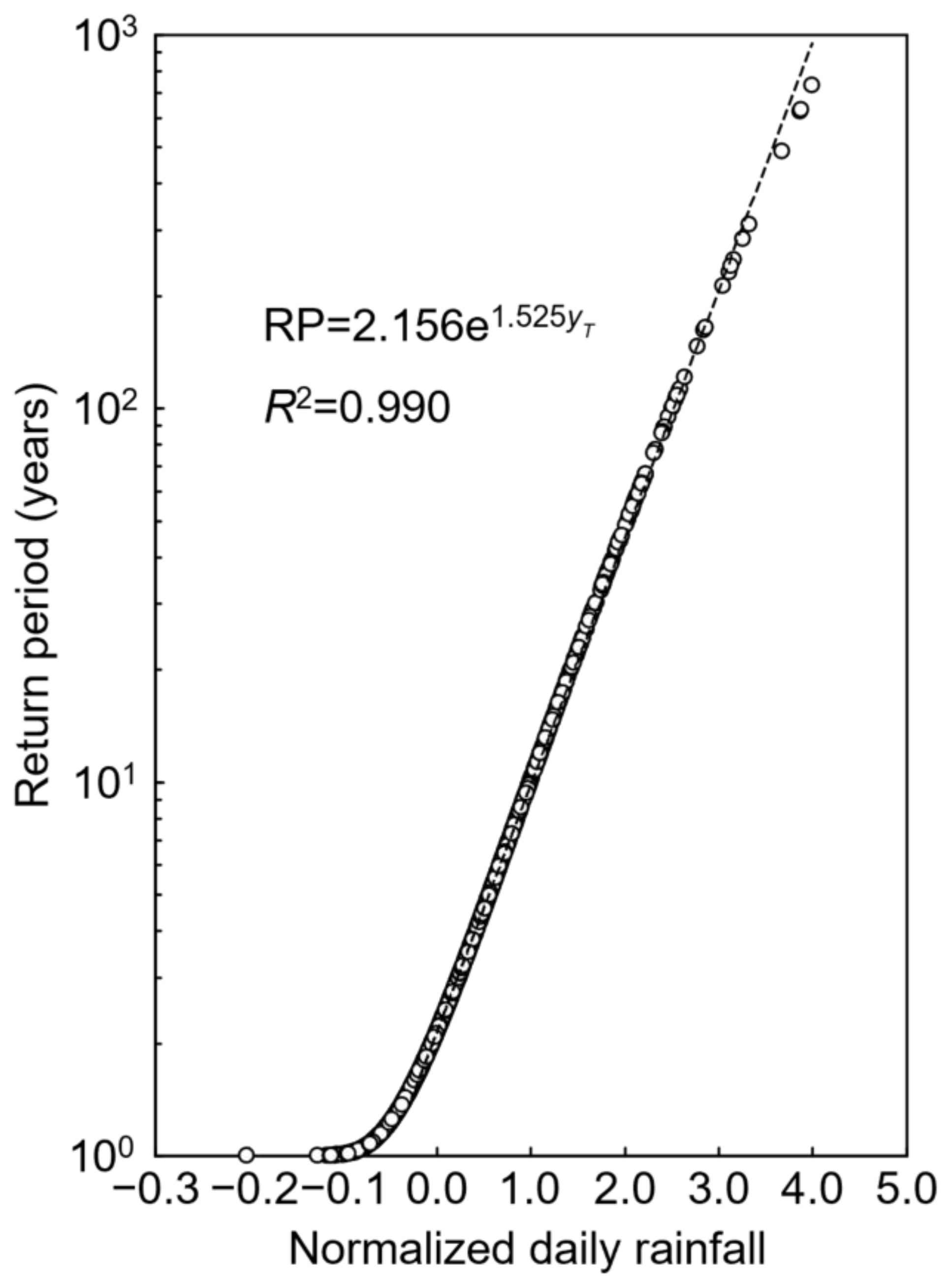 Forests 14 00147 g007 Forests 14 00147 g007