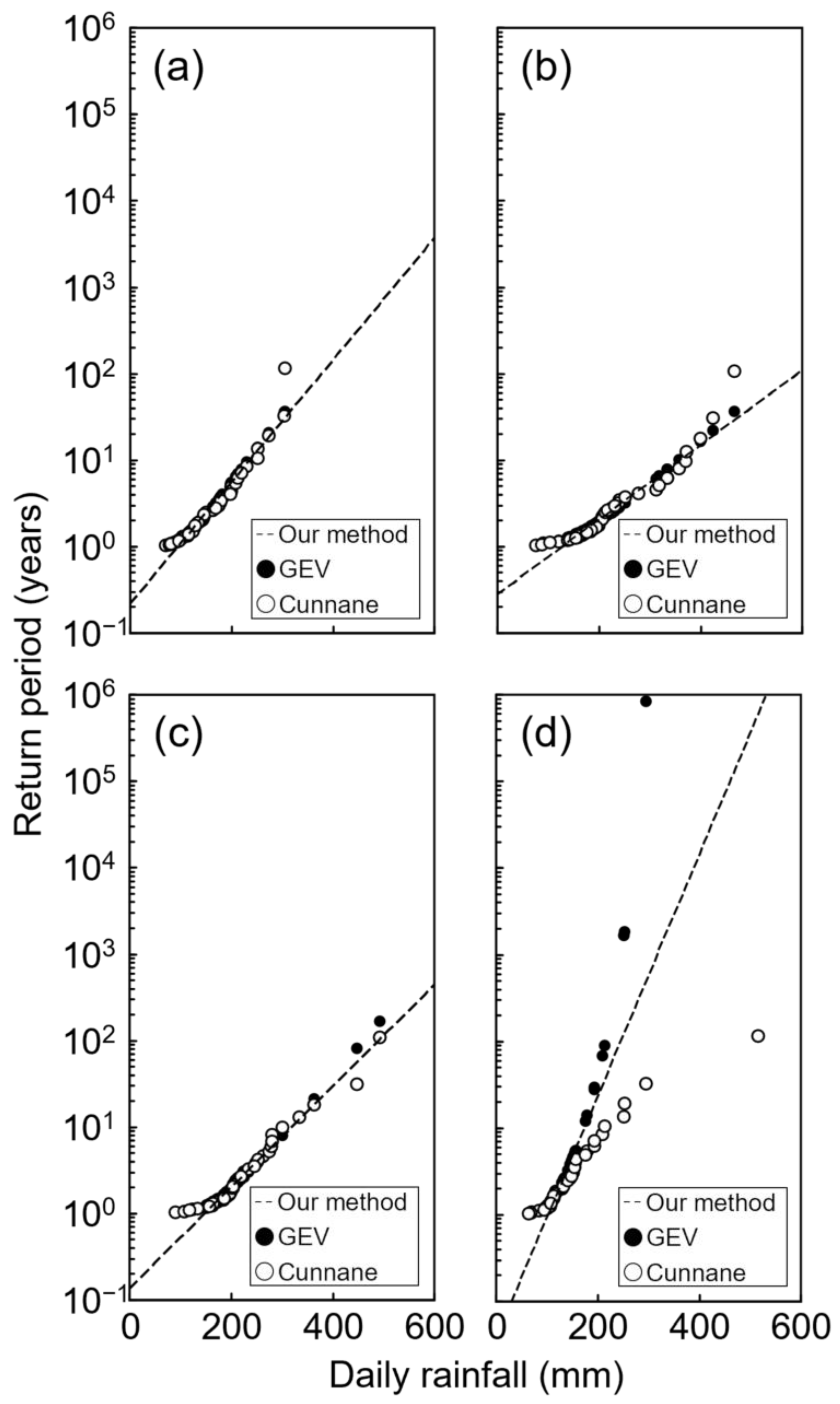 Forests 14 00147 g008 Forests 14 00147 g008