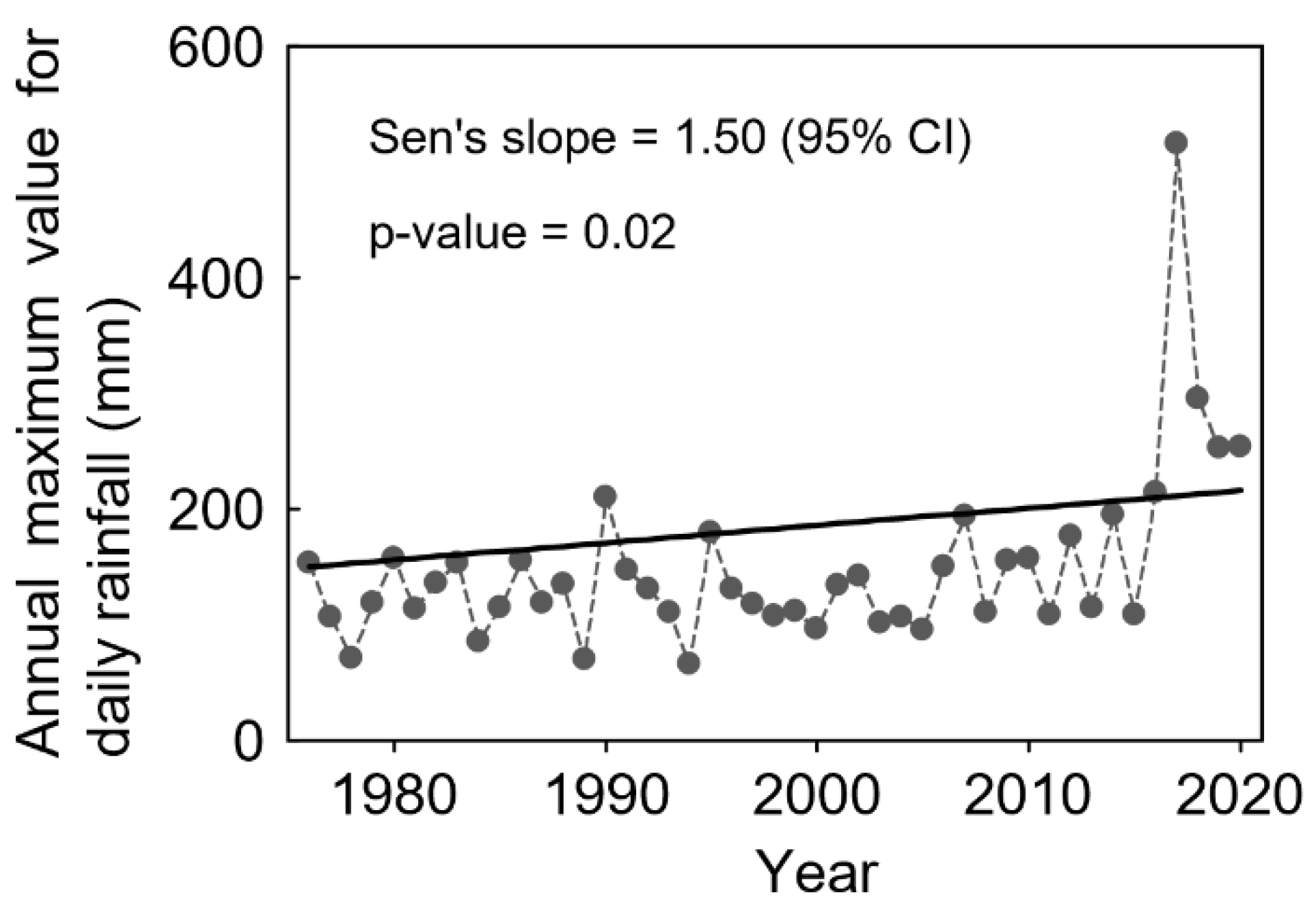 Forests 14 00147 g009 Forests 14 00147 g009
