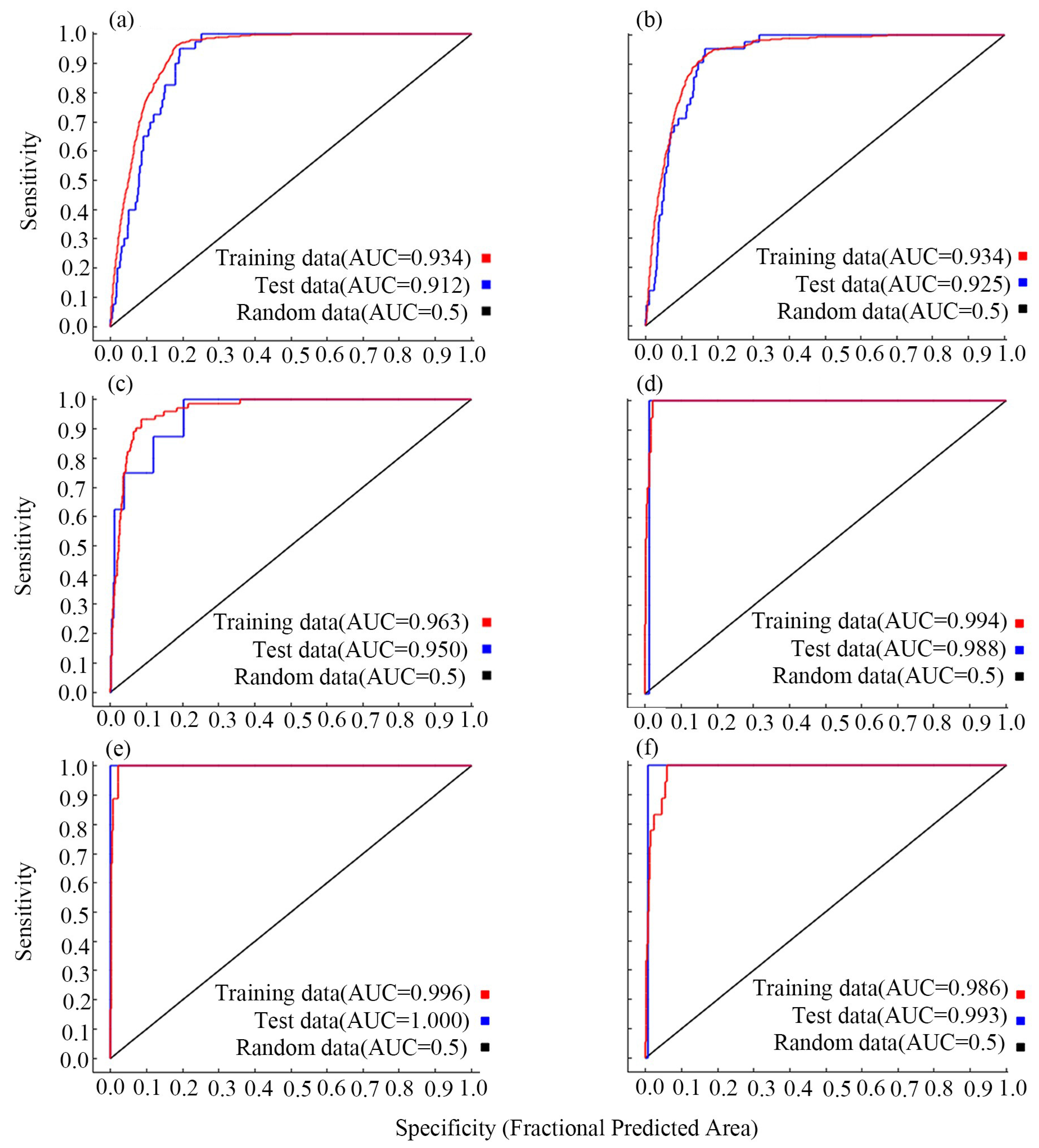Forests 14 00149 g005 Forests 14 00149 g005