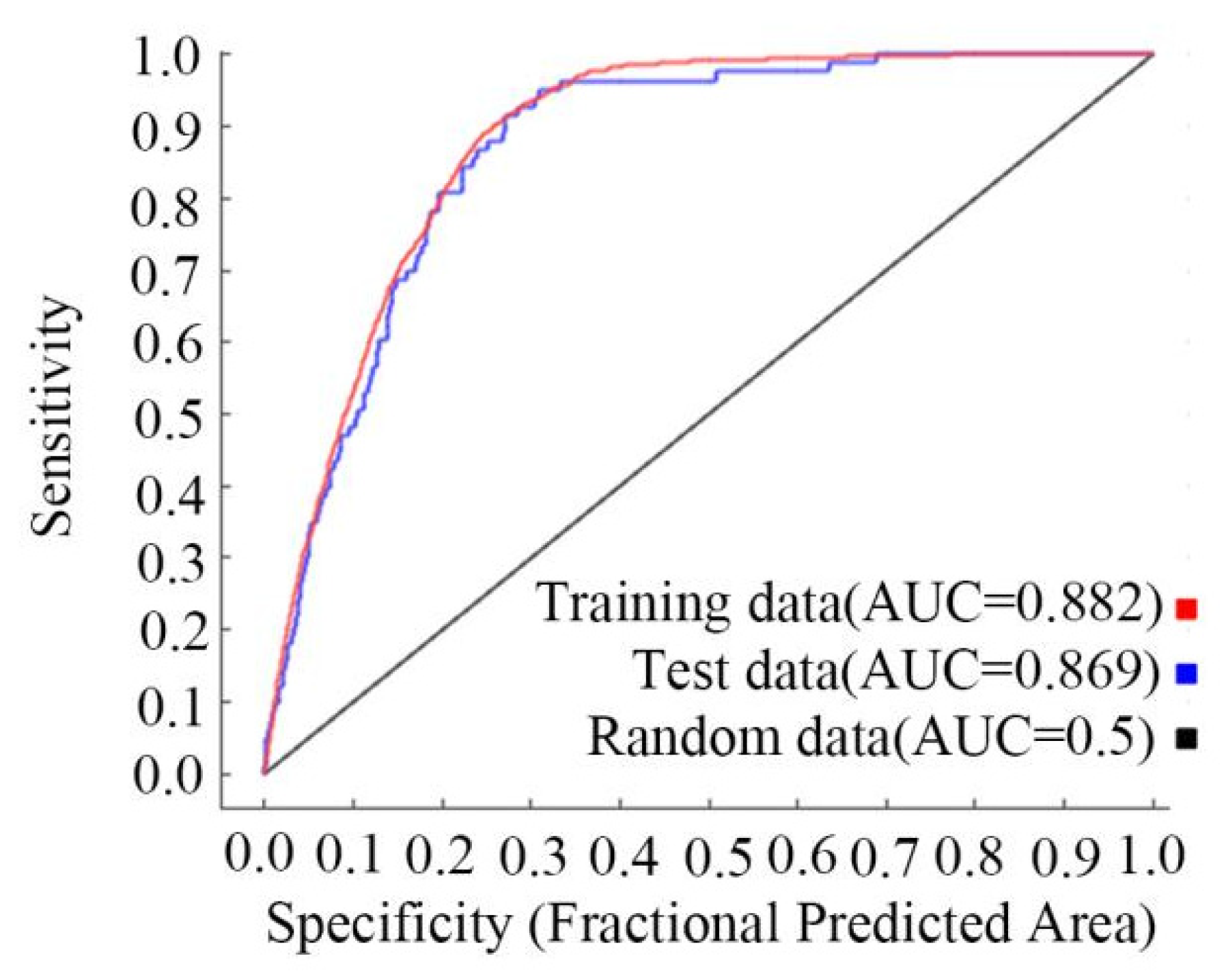 Forests 14 00149 g006 Forests 14 00149 g006