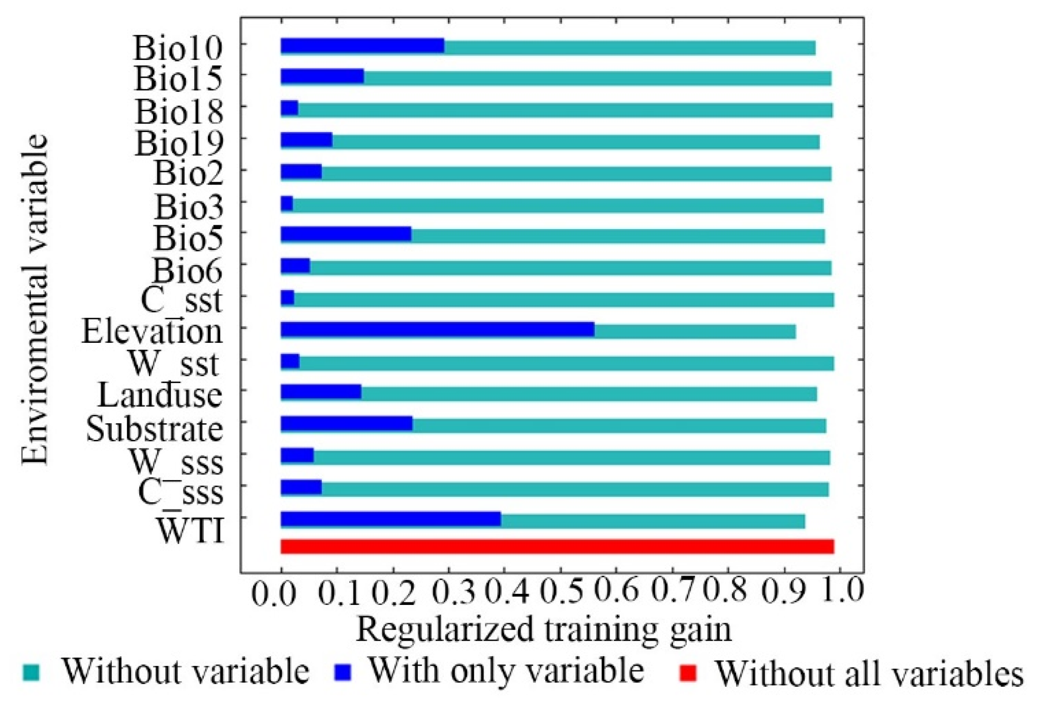 Forests 14 00149 g007 Forests 14 00149 g007