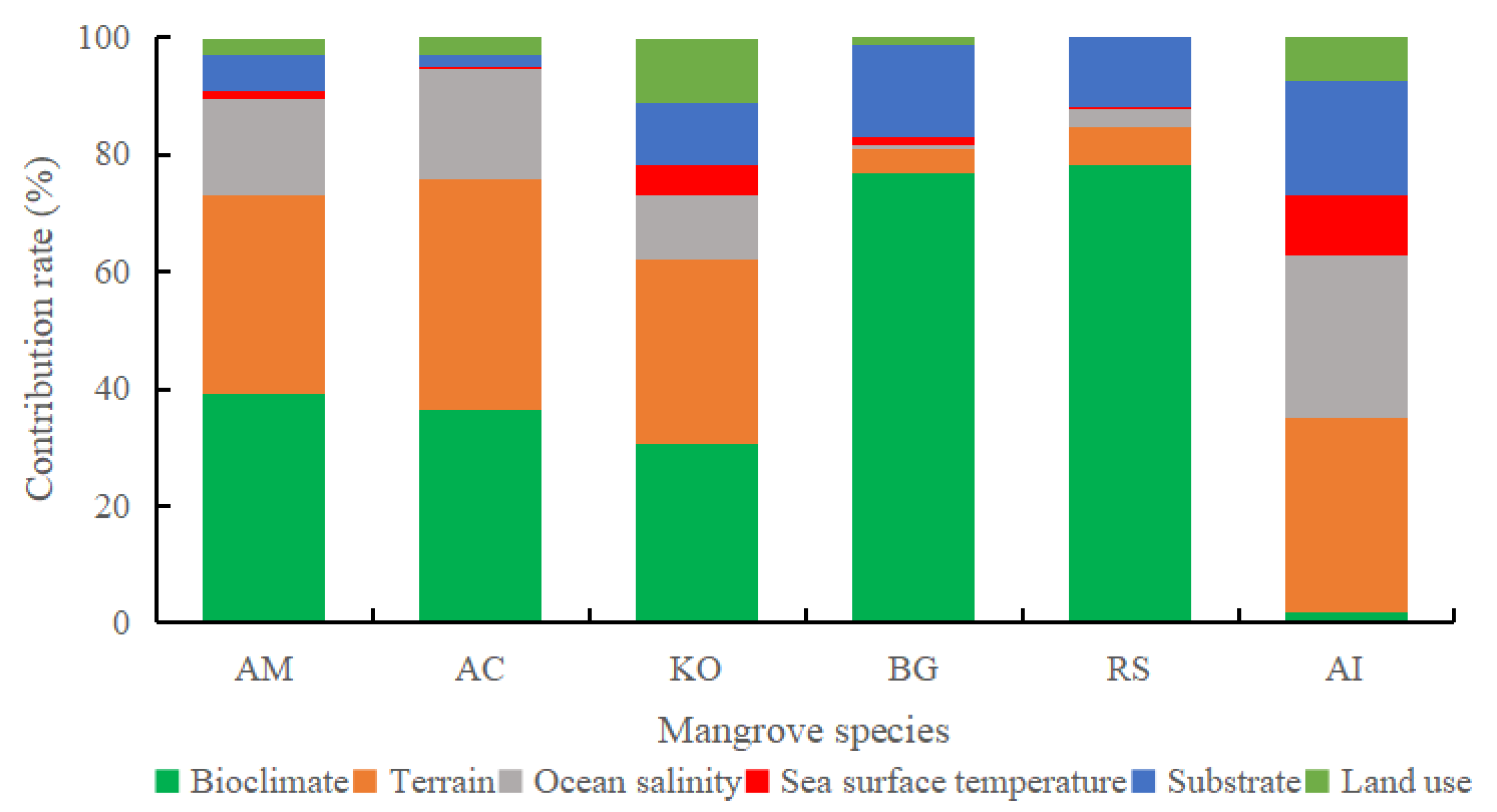 Forests 14 00149 g009 Forests 14 00149 g009