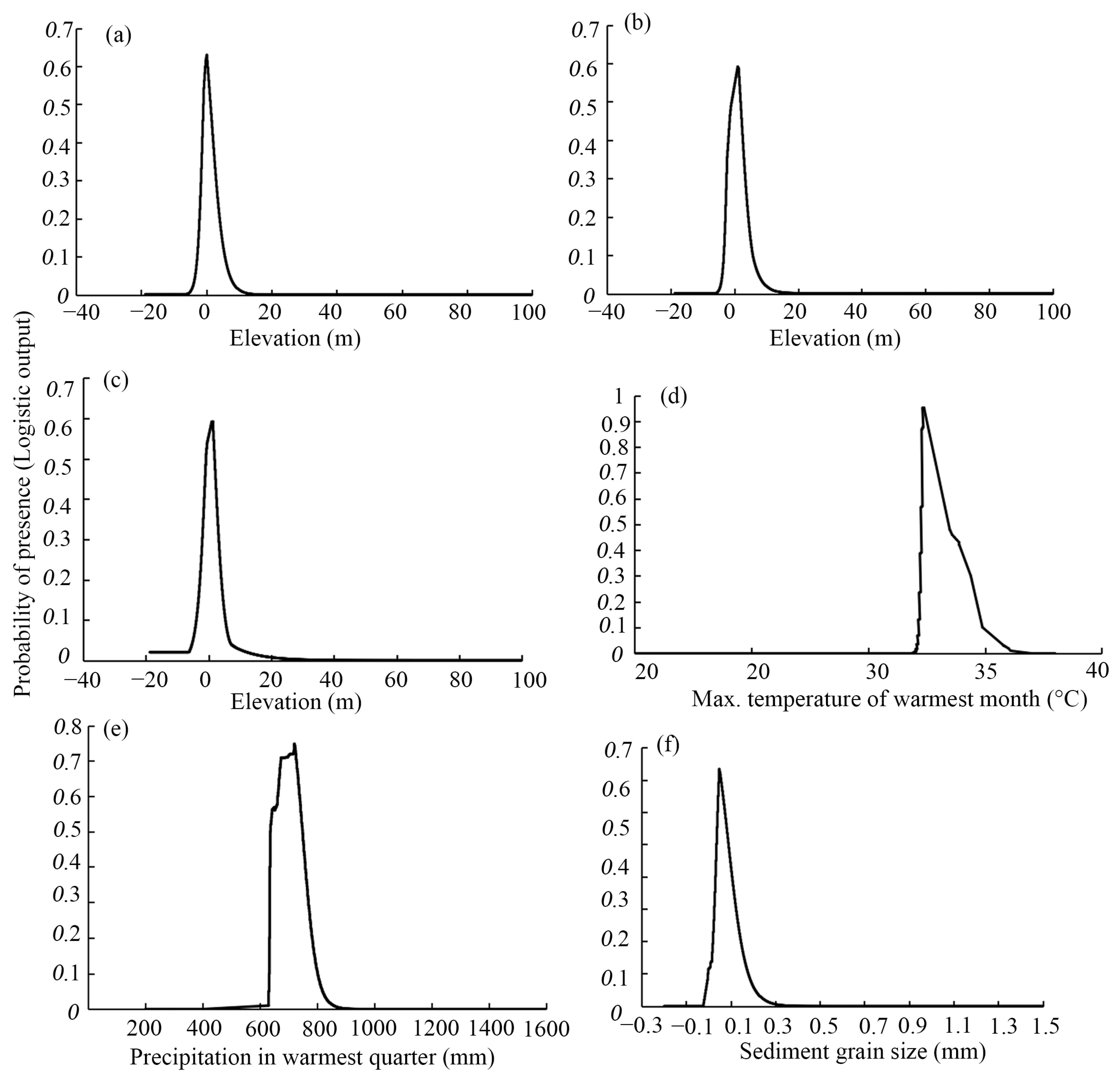 Forests 14 00149 g010 Forests 14 00149 g010