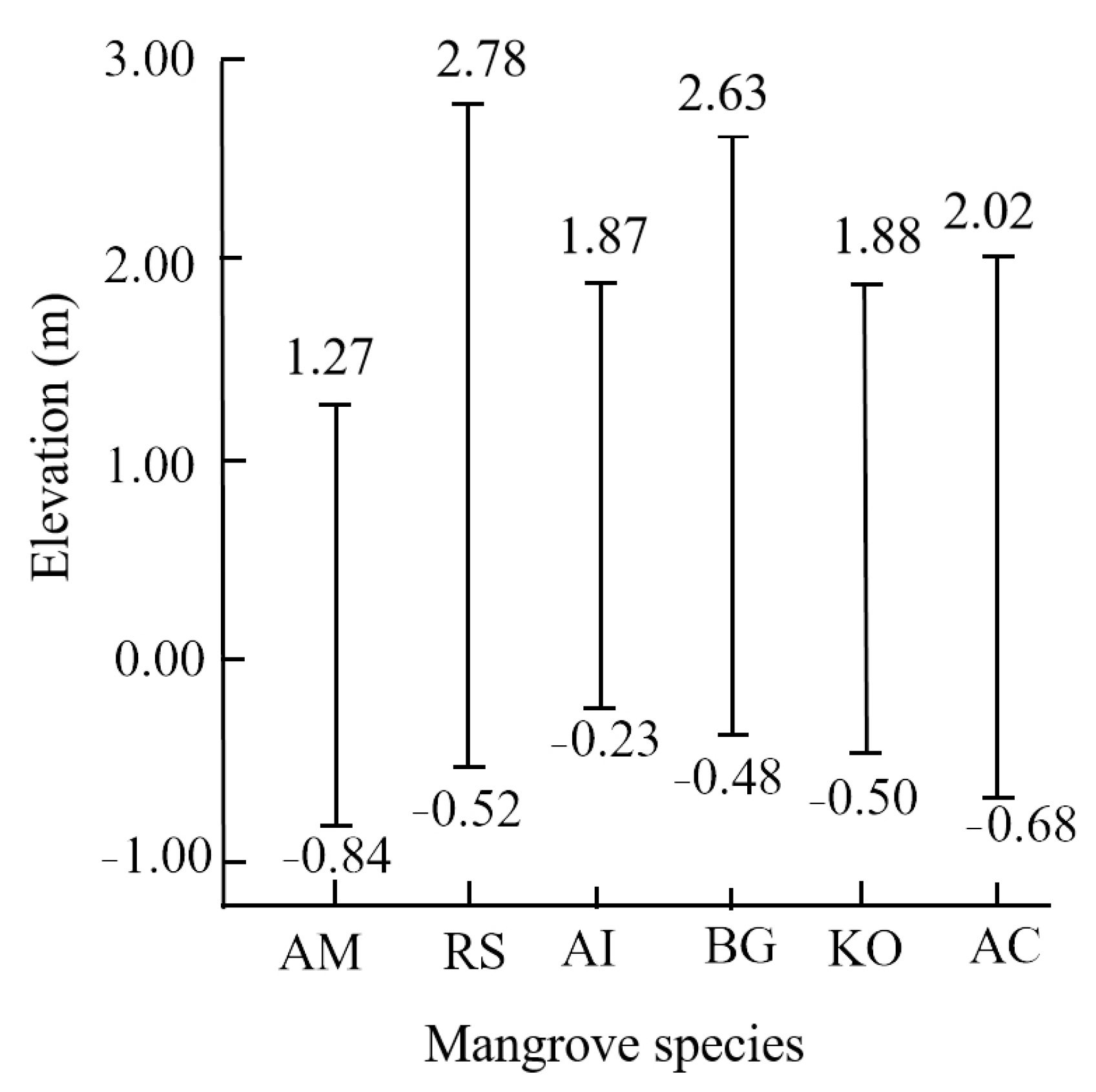 Forests 14 00149 g011 Forests 14 00149 g011