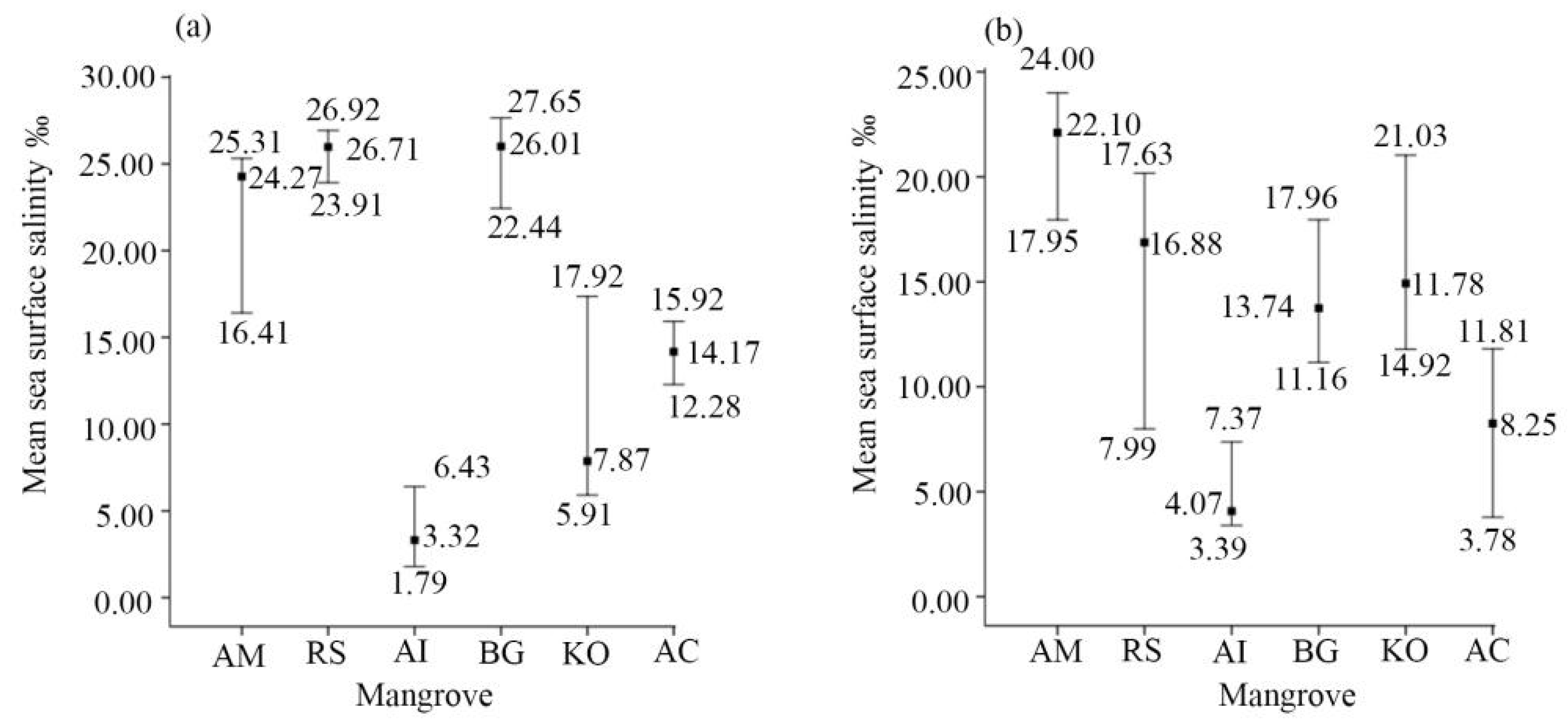 Forests 14 00149 g012 Forests 14 00149 g012