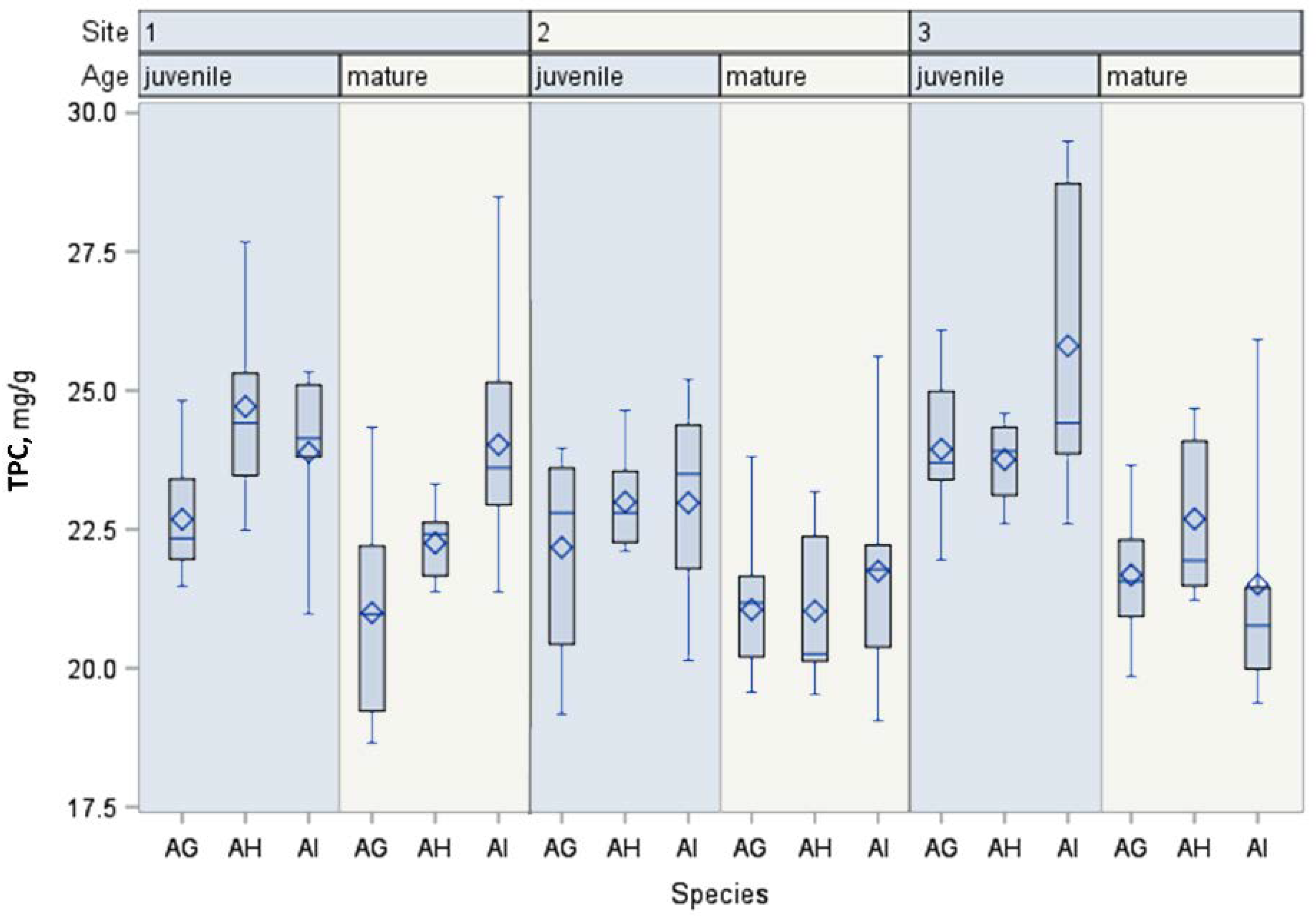 Forests 14 00150 g002 Forests 14 00150 g002