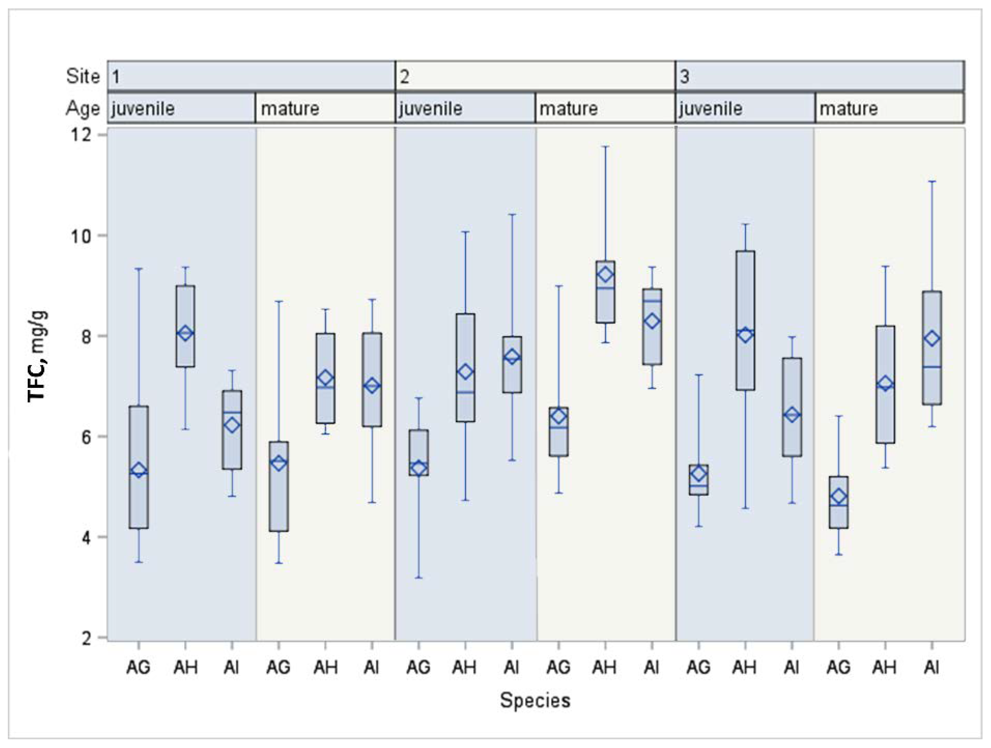 Forests 14 00150 g003 Forests 14 00150 g003
