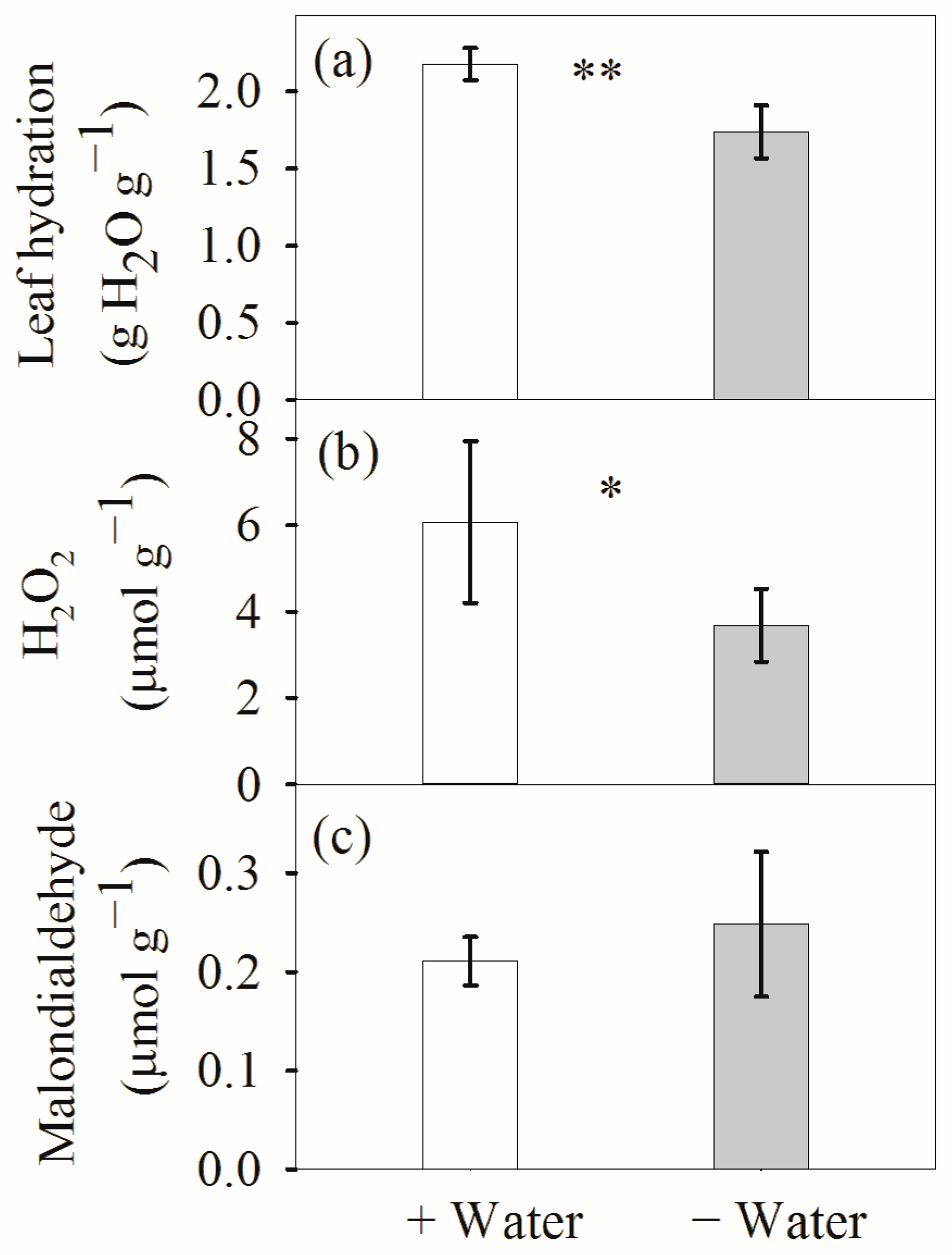 Forests 14 00151 g003 Forests 14 00151 g003