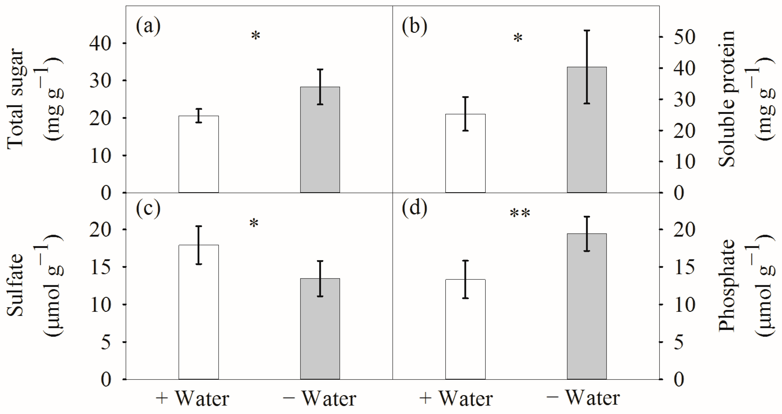 Forests 14 00151 g004 Forests 14 00151 g004