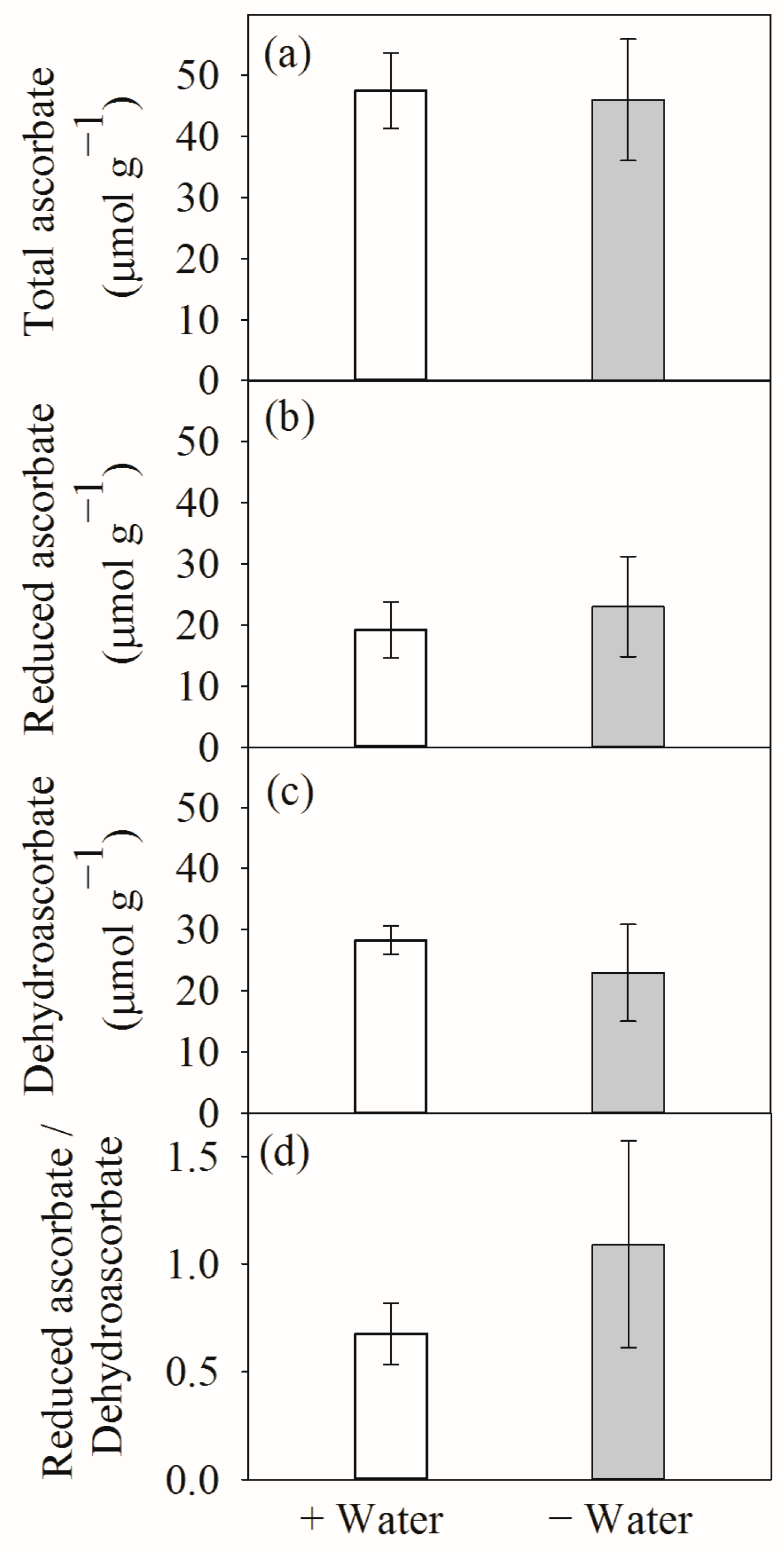 Forests 14 00151 g005 Forests 14 00151 g005