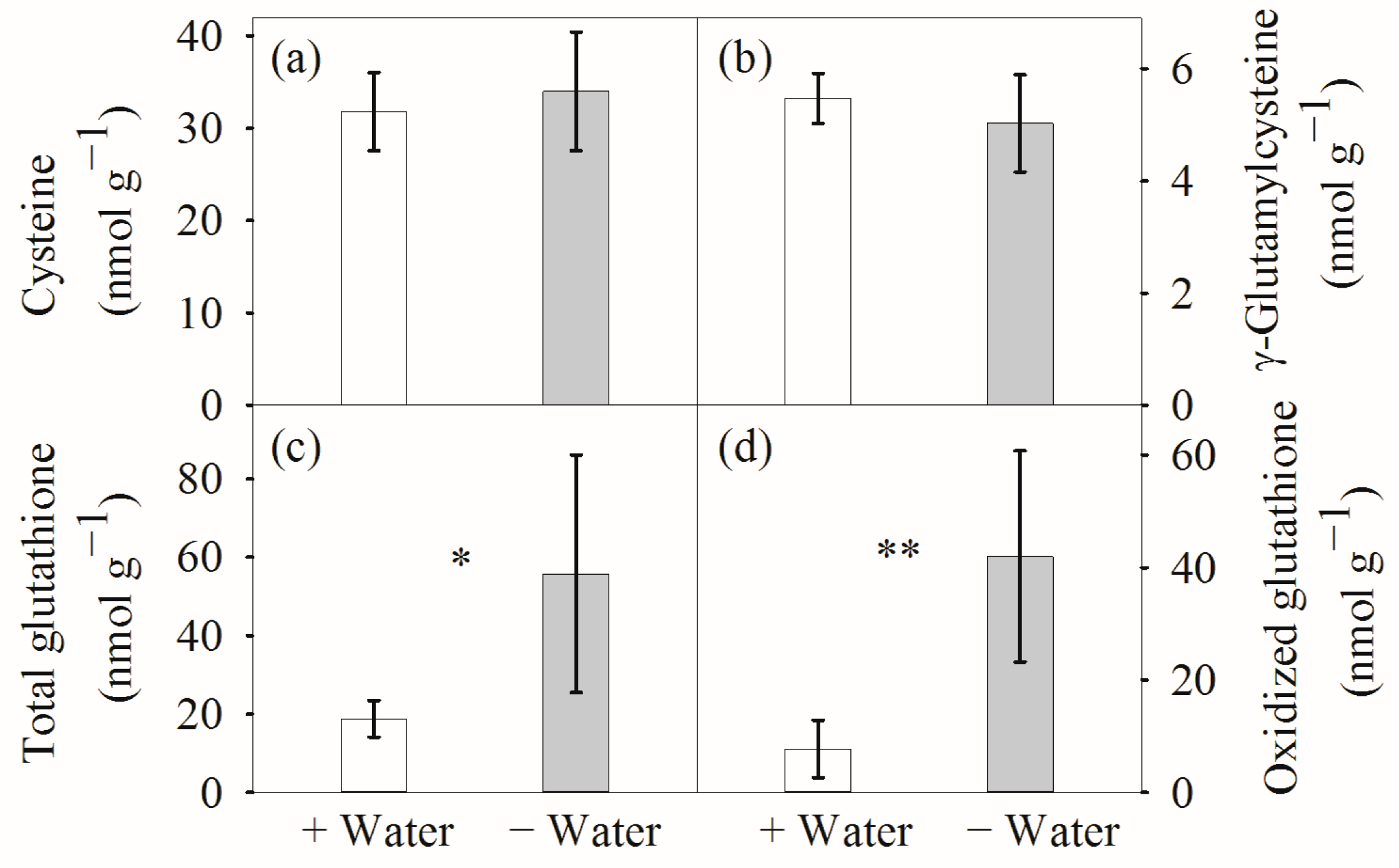 Forests 14 00151 g006 Forests 14 00151 g006