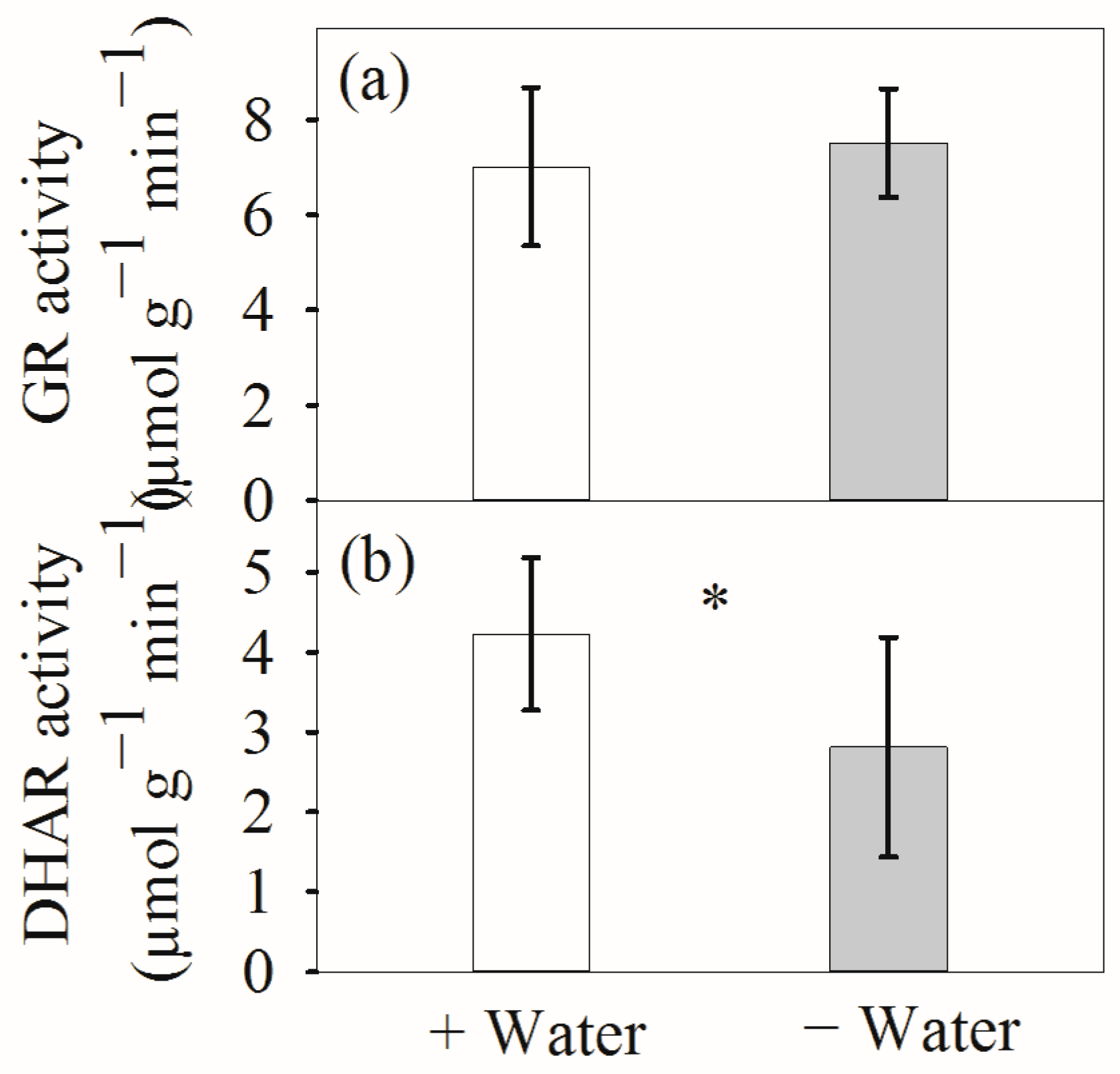 Forests 14 00151 g007 Forests 14 00151 g007