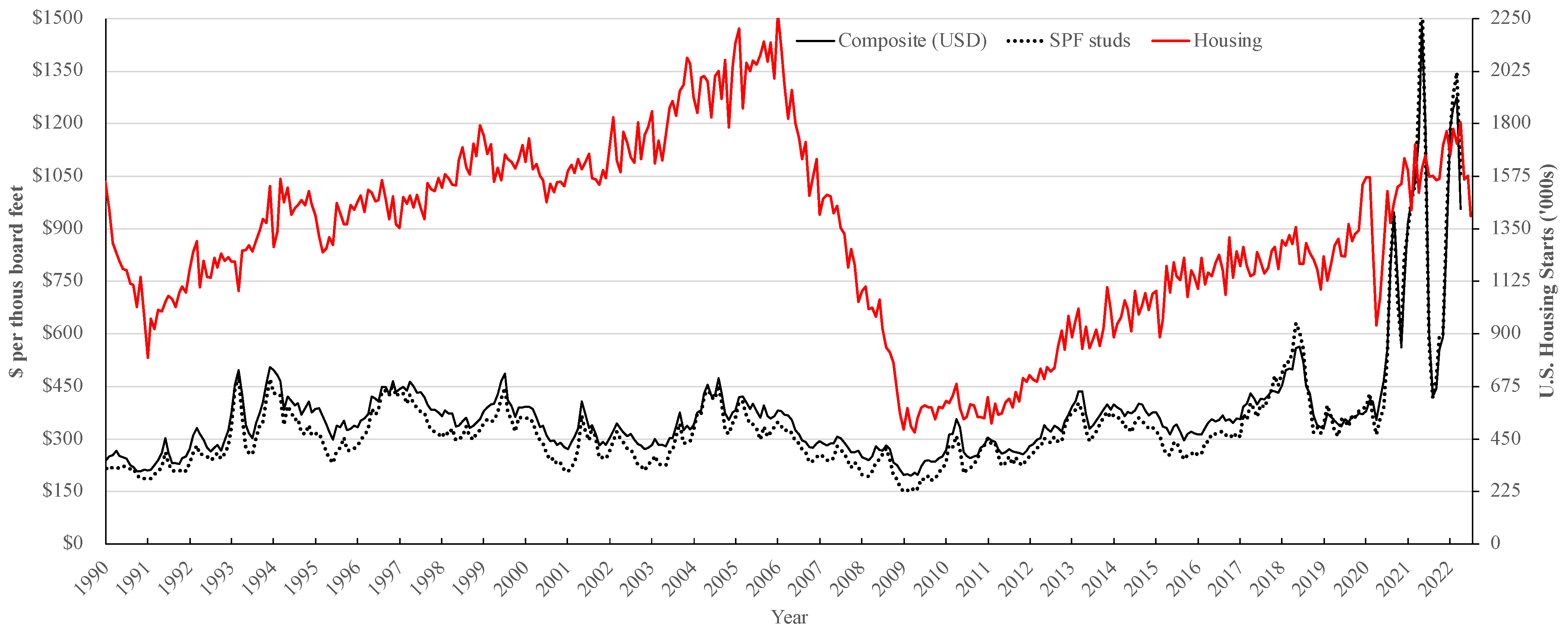 Forests 14 00152 g001 550