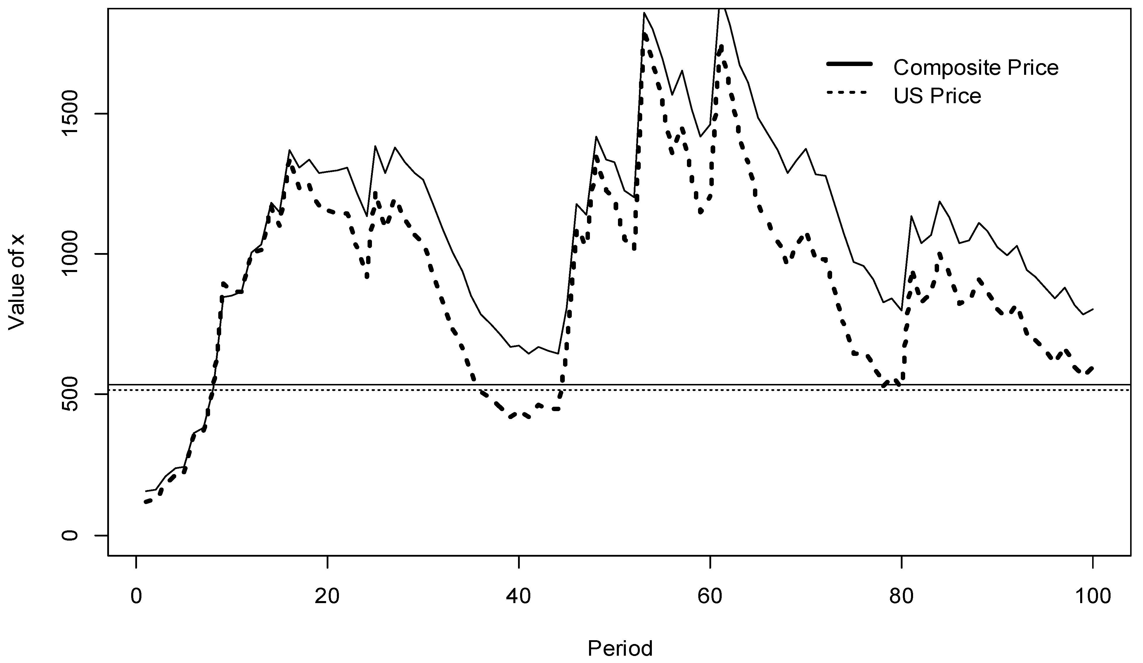 Forests 14 00152 g003
