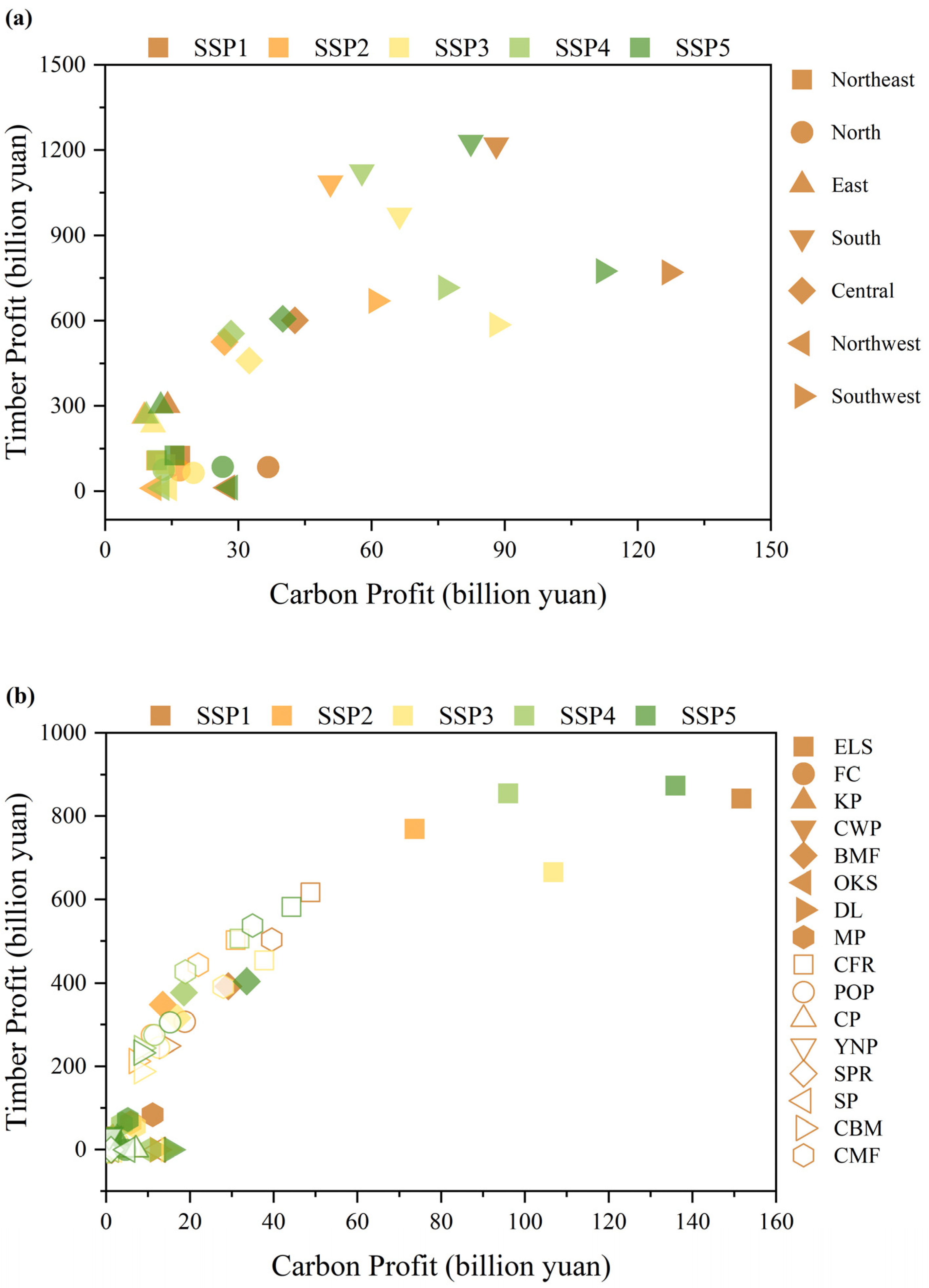 Forests 14 00153 g004