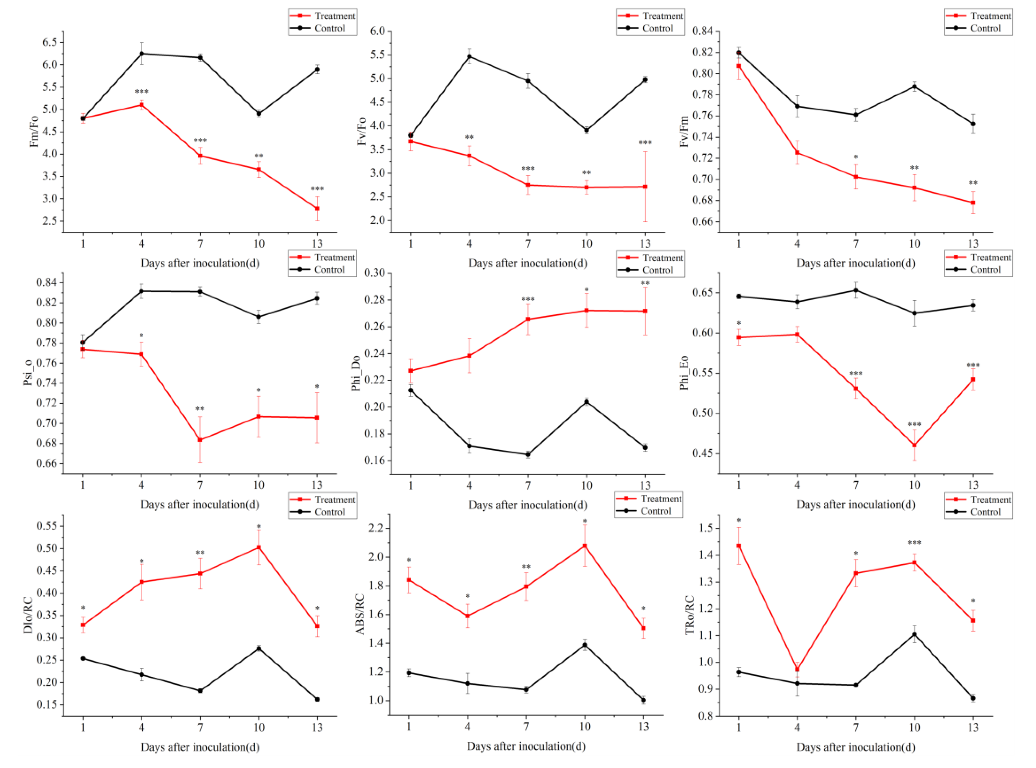Forests 14 00154 g003 Forests 14 00154 g003