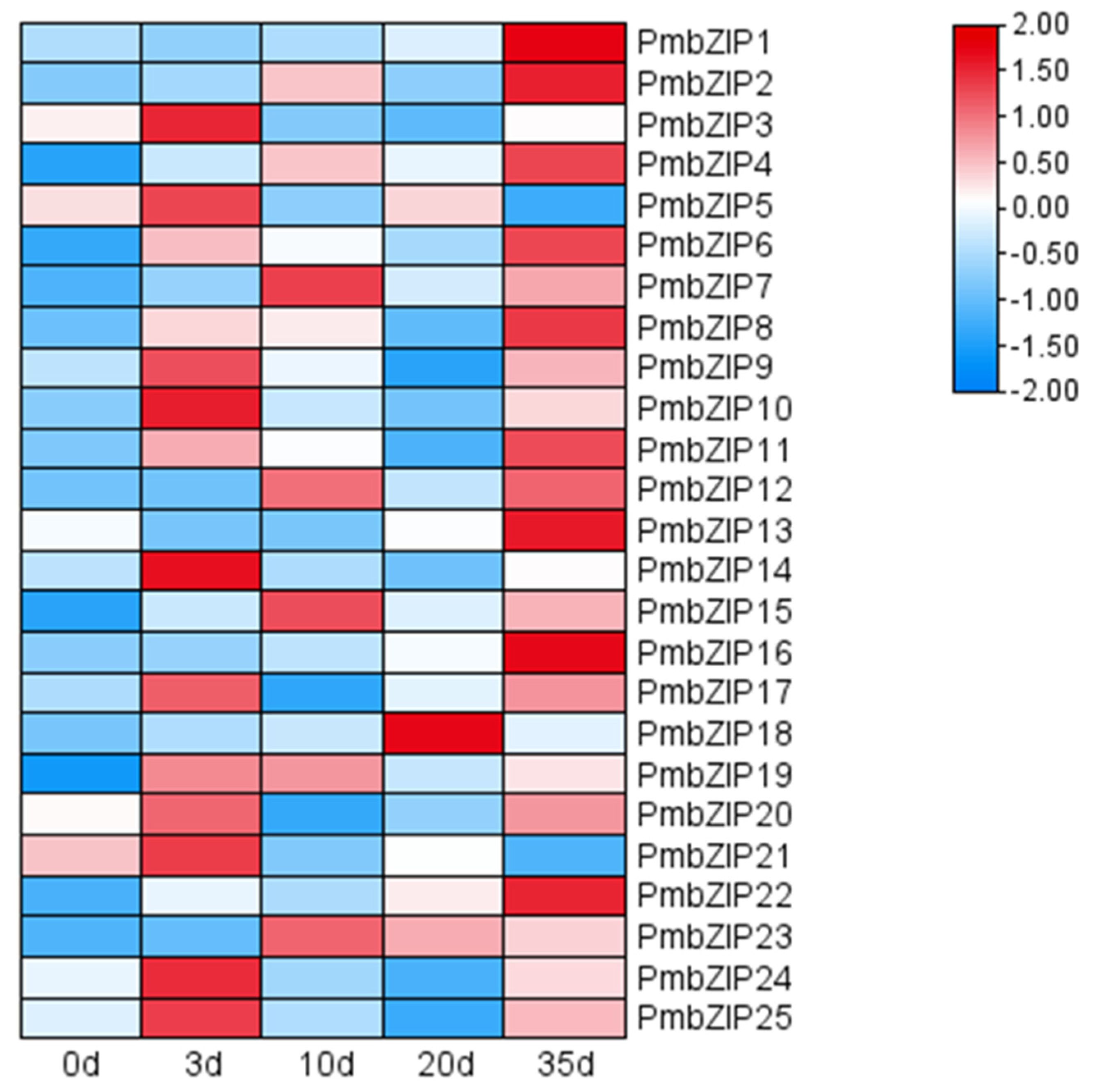 Forests 14 00155 g005 Forests 14 00155 g005