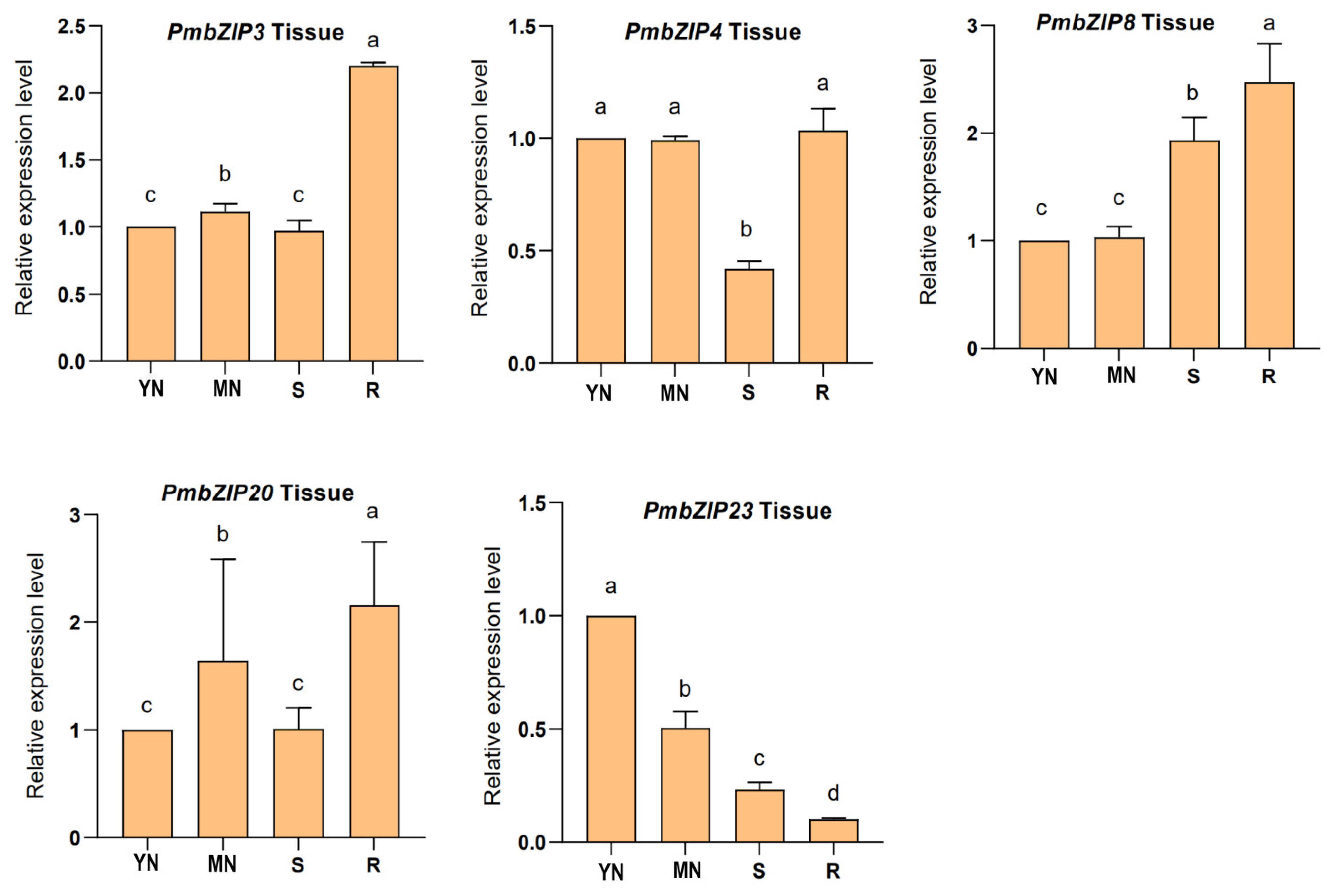 Forests 14 00155 g006 Forests 14 00155 g006