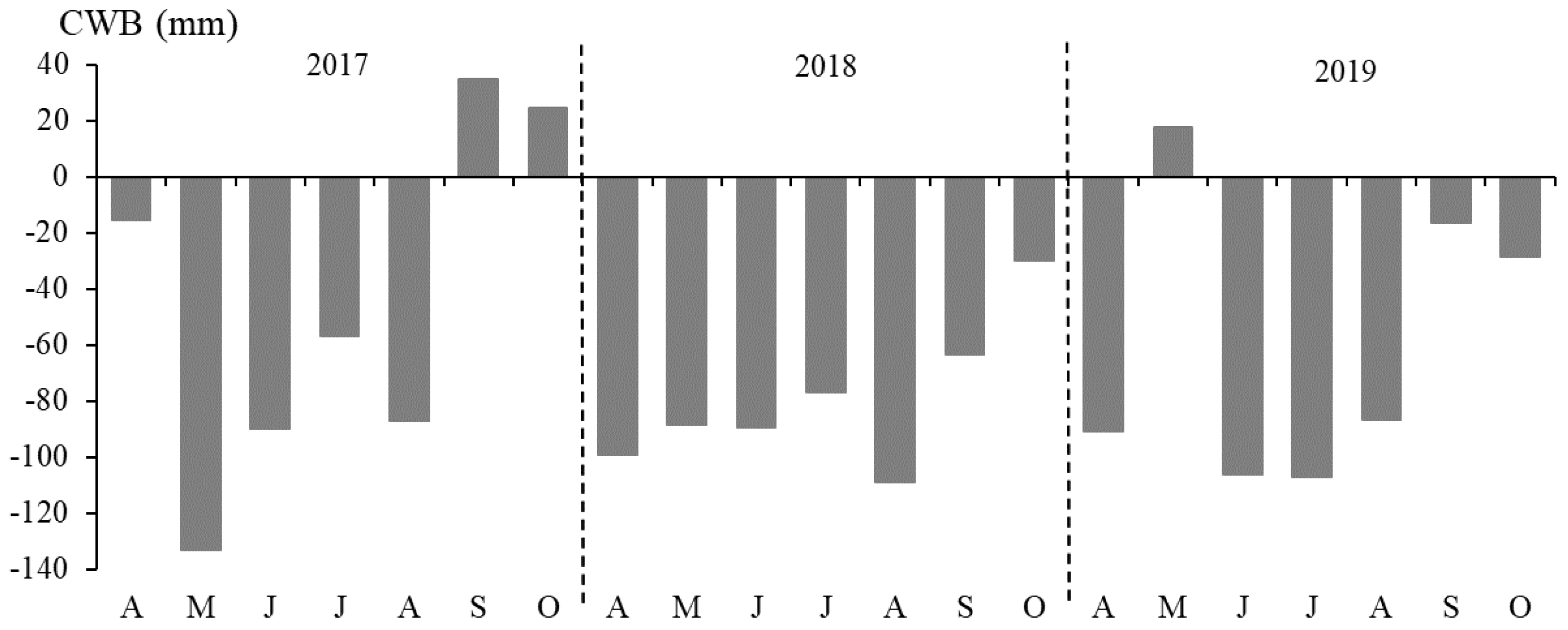 Forests 14 00156 g002 Forests 14 00156 g002