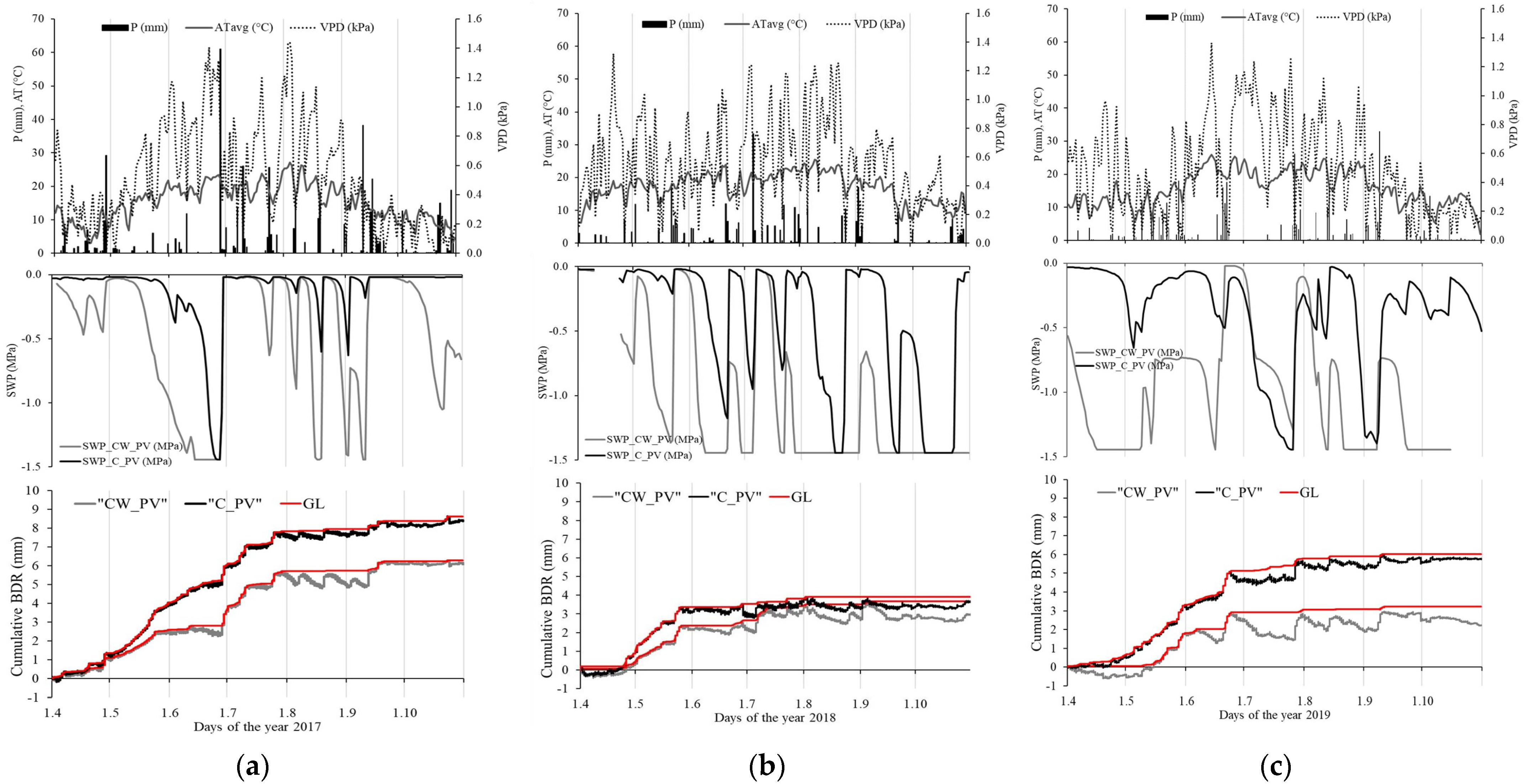 Forests 14 00156 g003 Forests 14 00156 g003