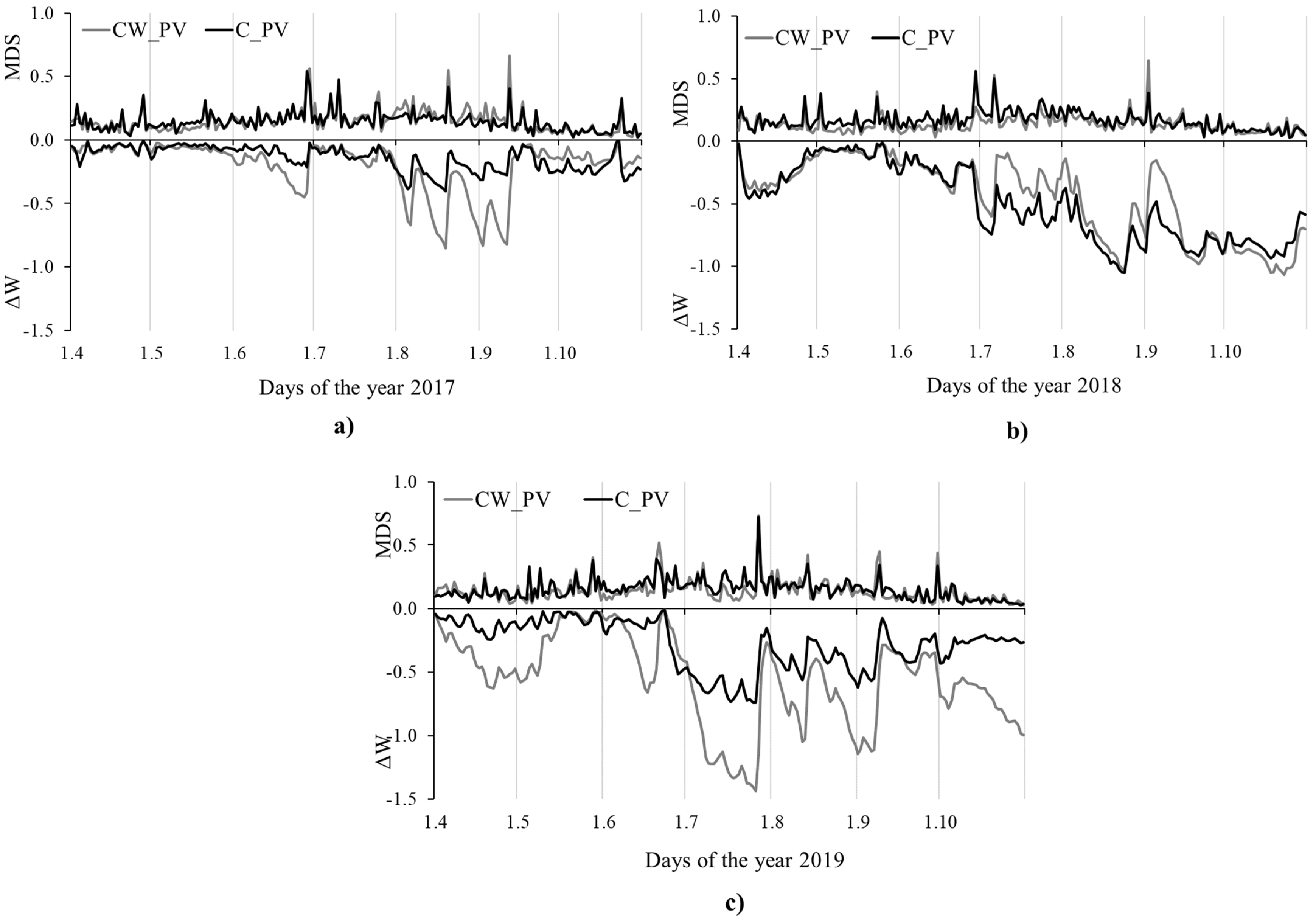 Forests 14 00156 g004 Forests 14 00156 g004