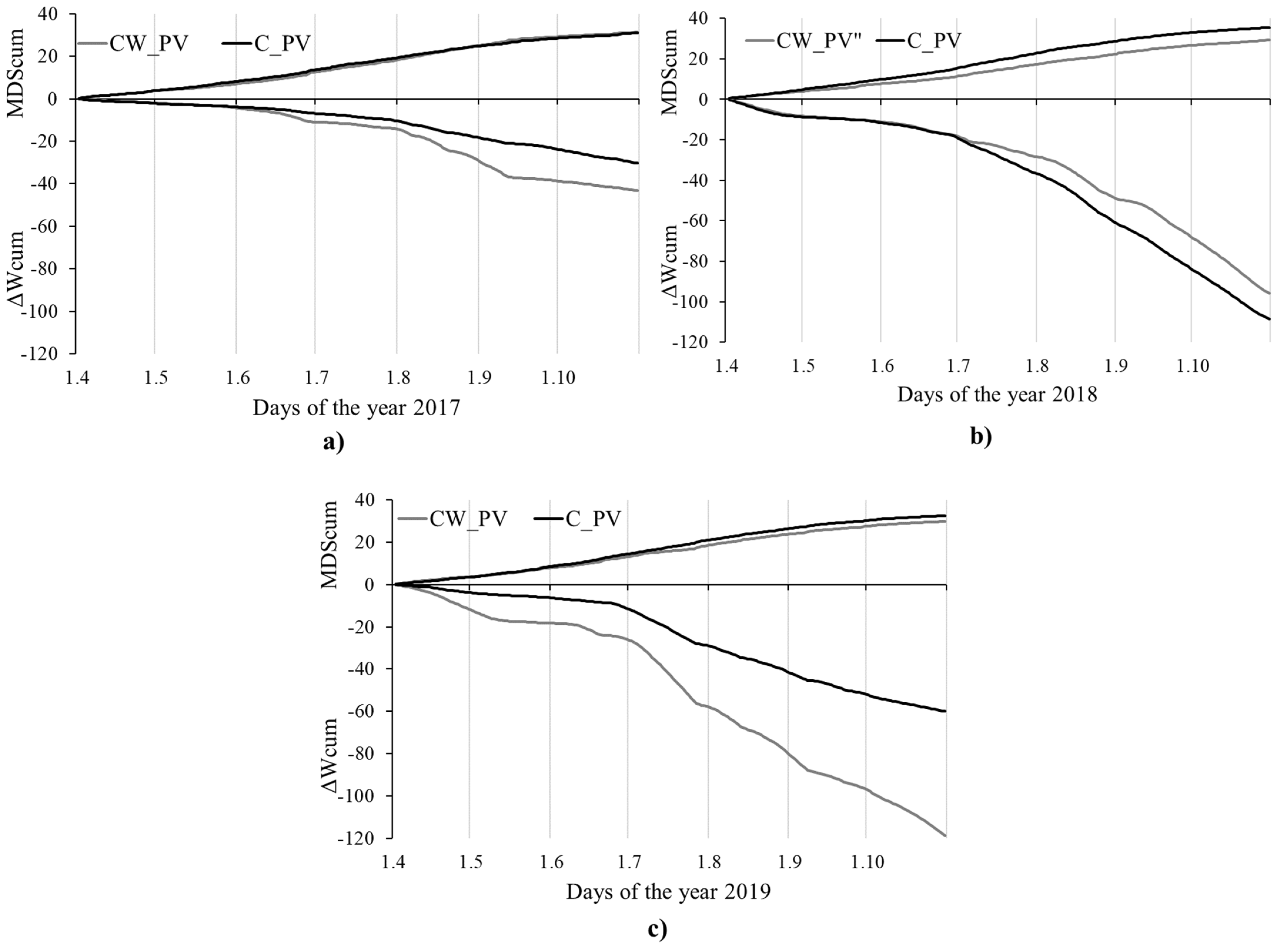 Forests 14 00156 g005 Forests 14 00156 g005