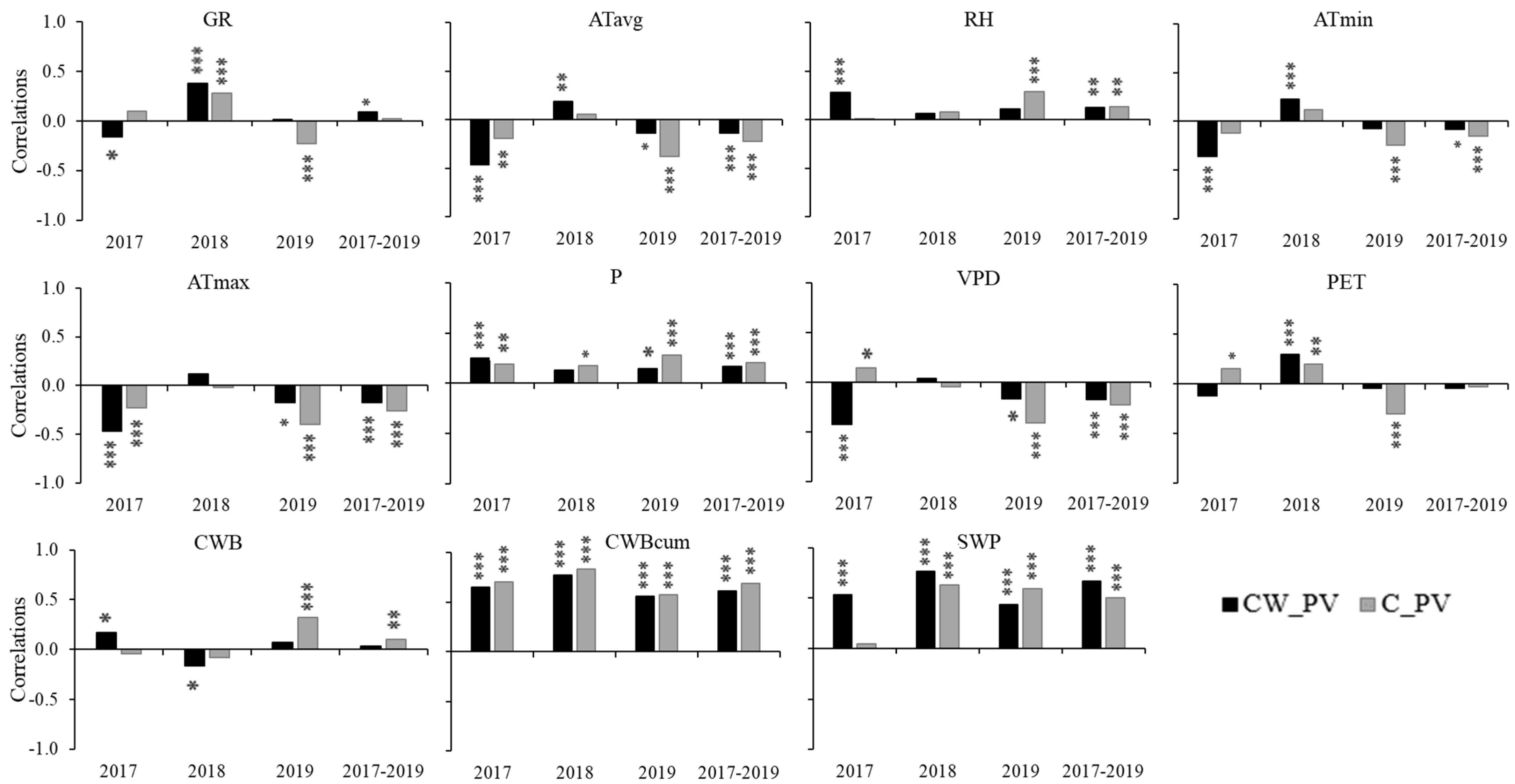 Forests 14 00156 g006 Forests 14 00156 g006