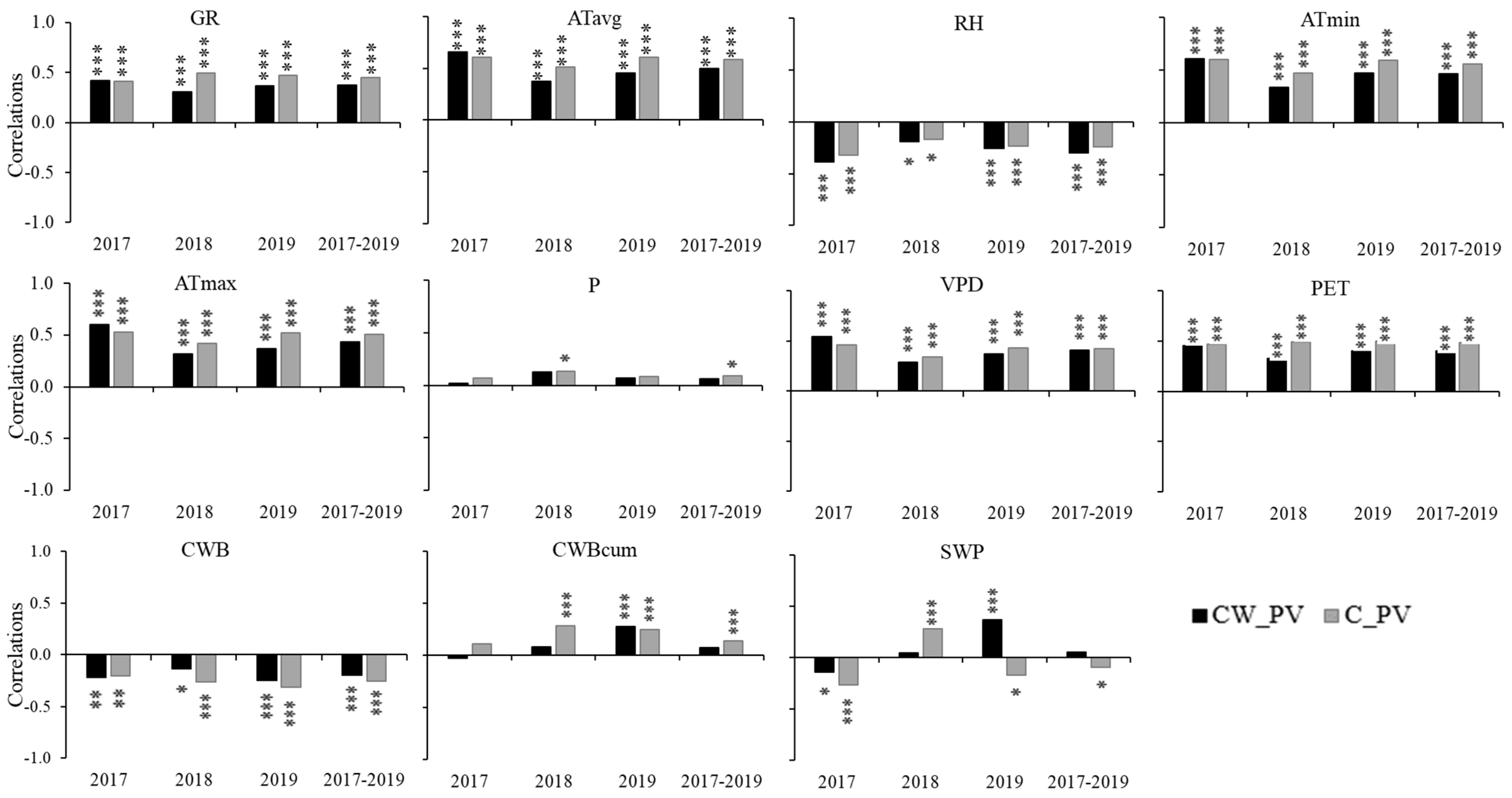 Forests 14 00156 g007 Forests 14 00156 g007