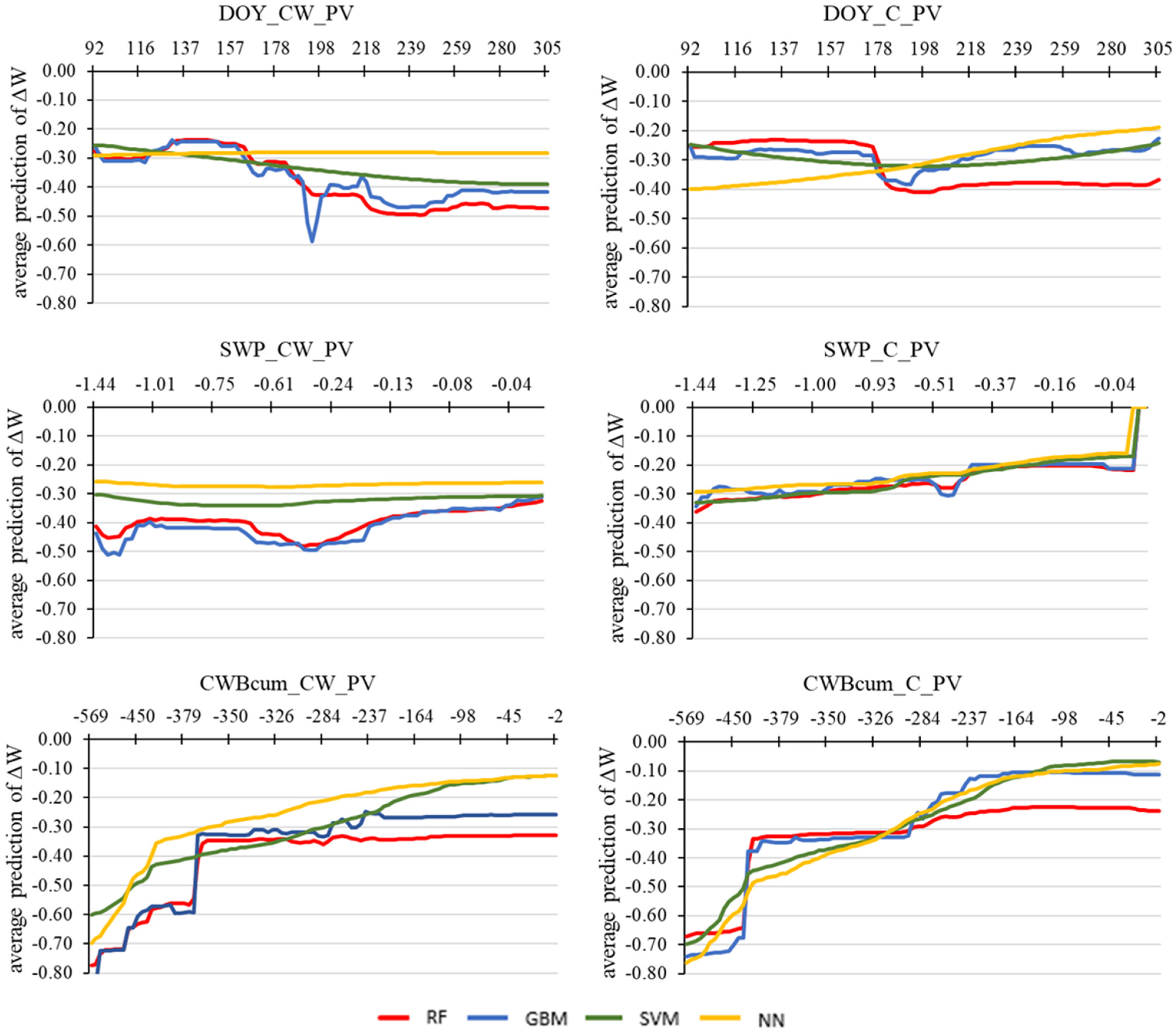 Forests 14 00156 g008 Forests 14 00156 g008