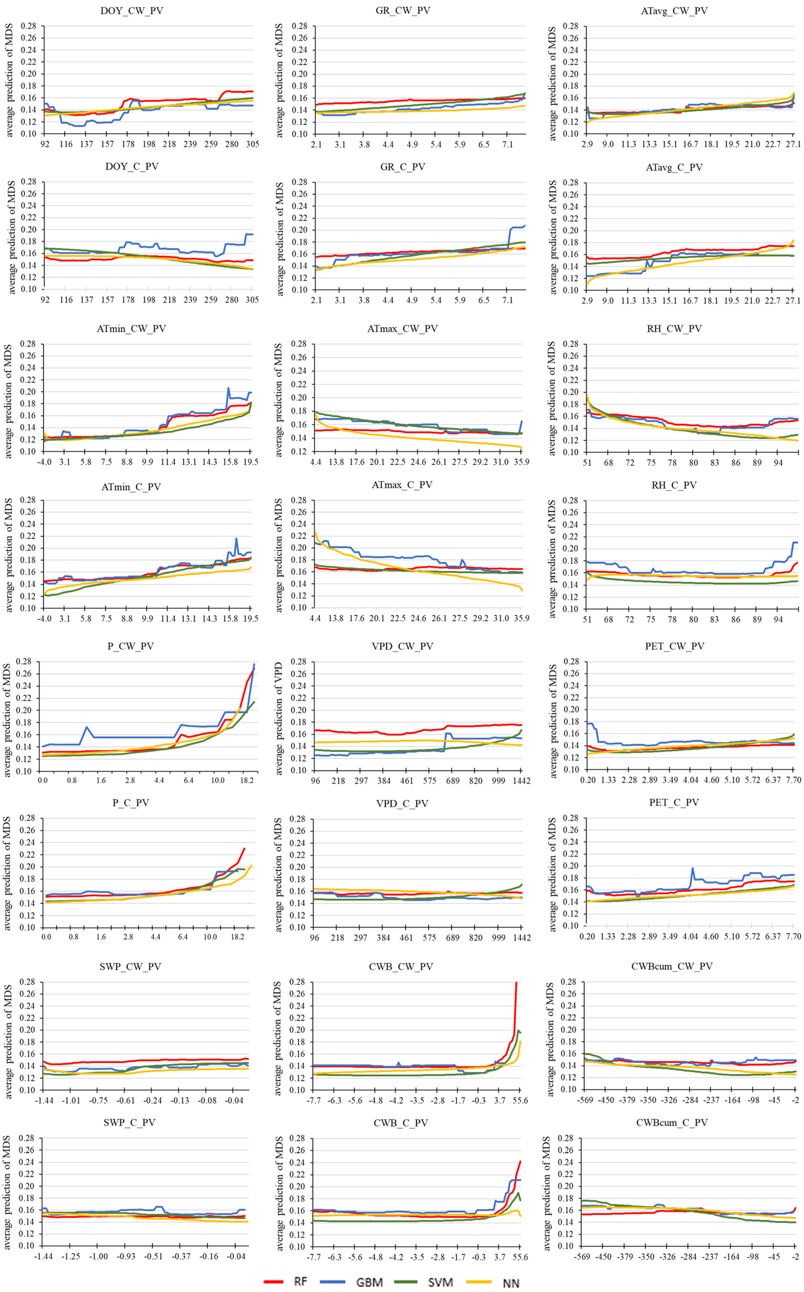 Forests 14 00156 g010 Forests 14 00156 g010
