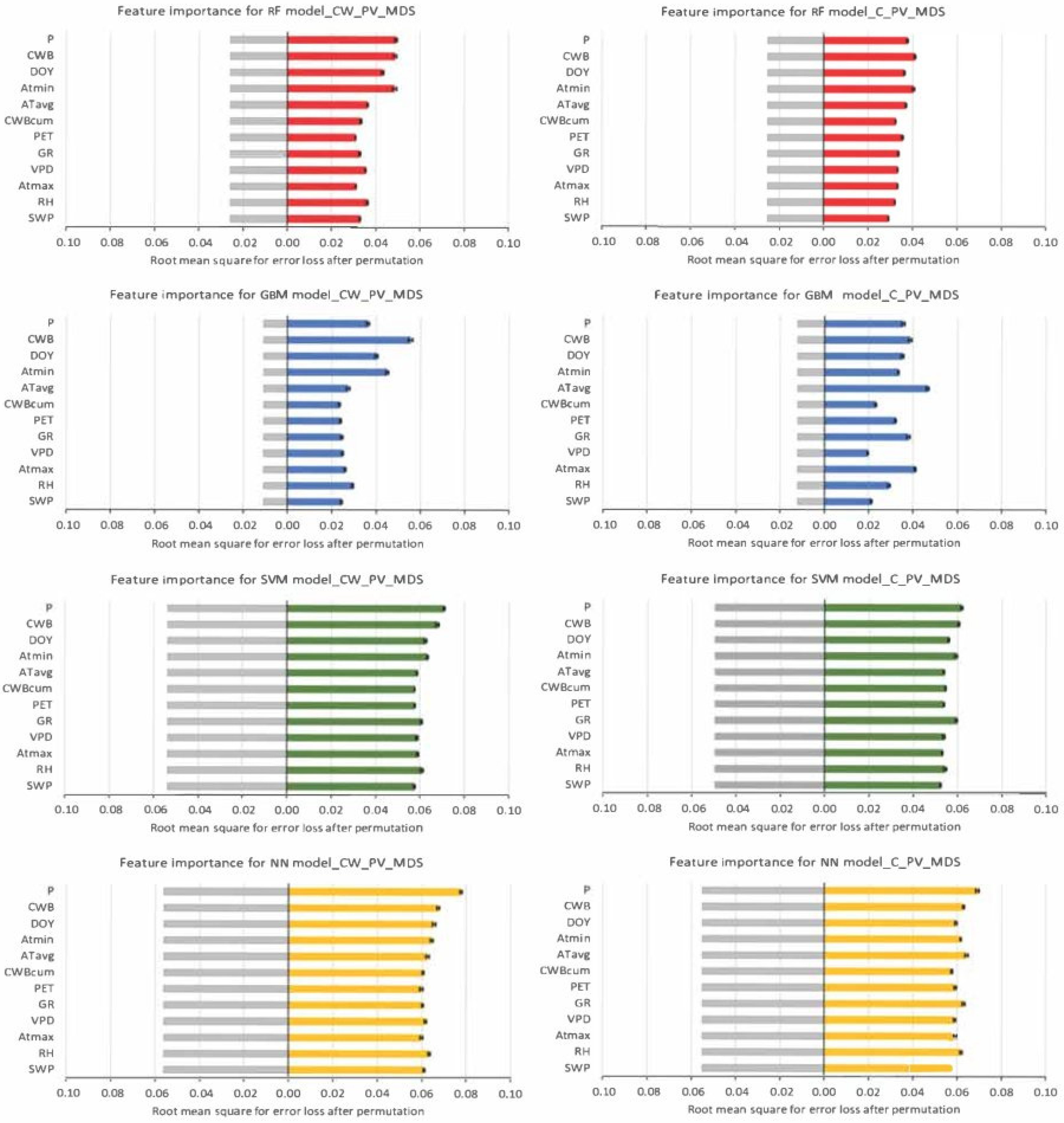 Forests 14 00156 g011 Forests 14 00156 g011