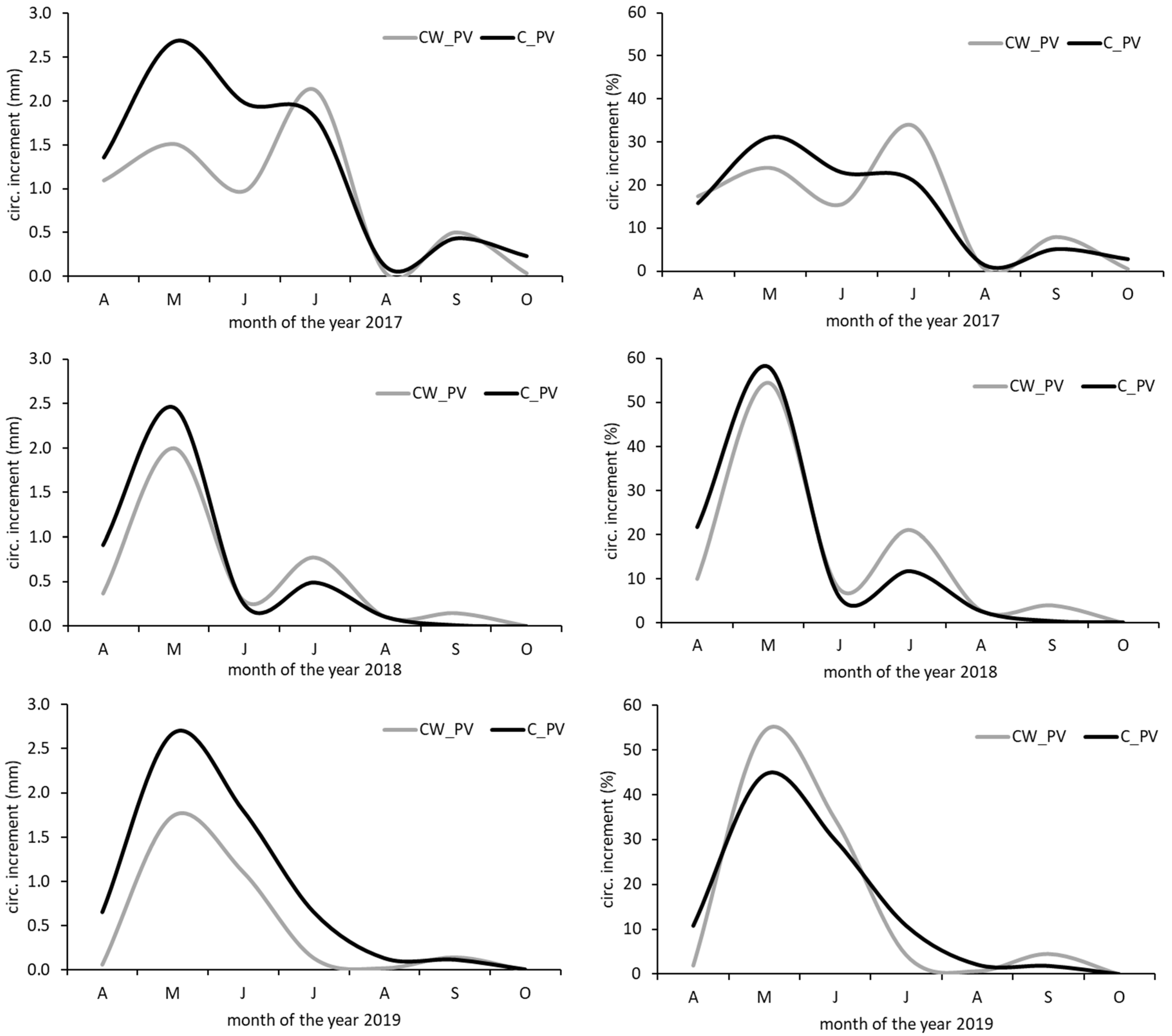 Forests 14 00156 g0a1 Forests 14 00156 g0a1