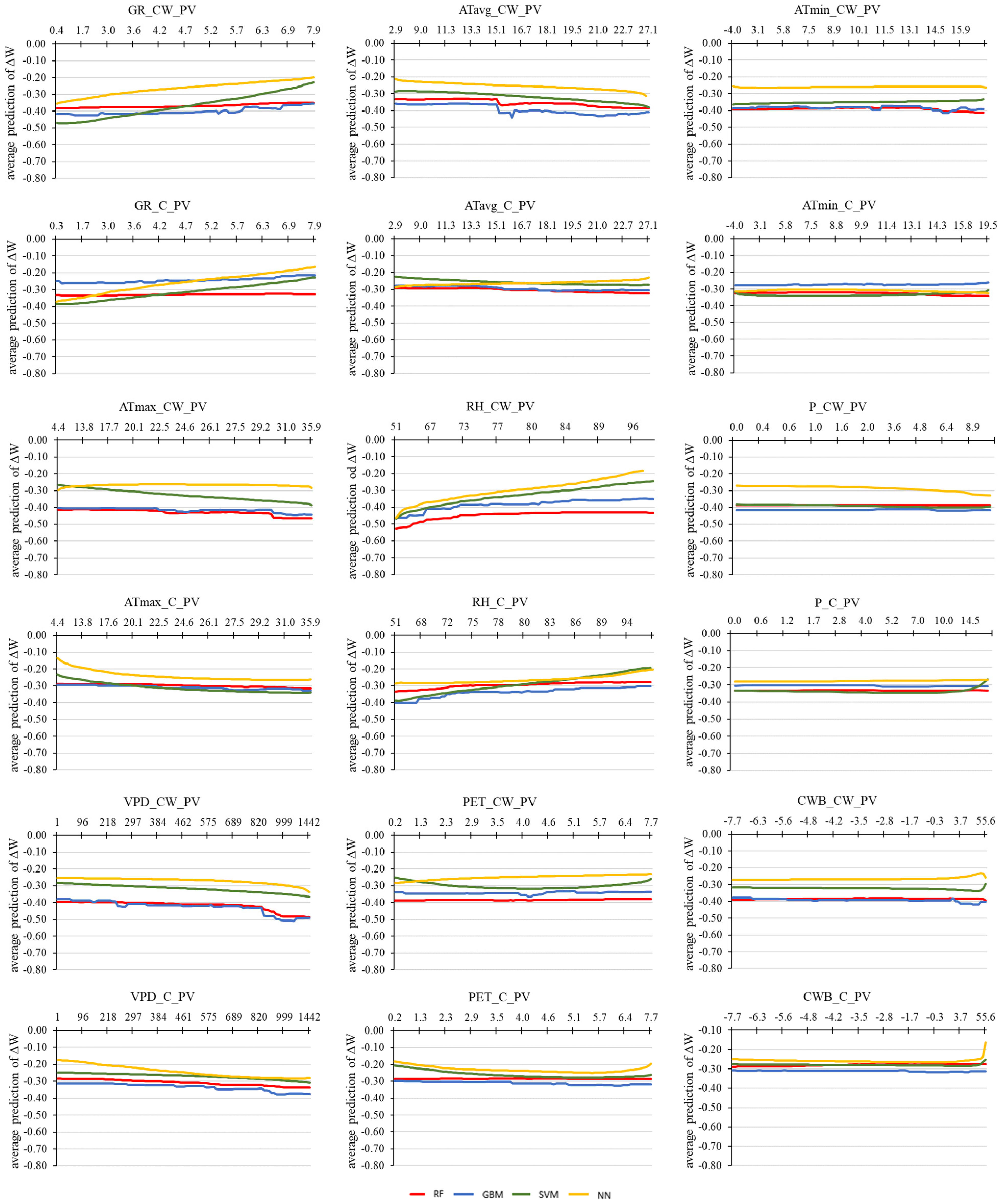 Forests 14 00156 g0a2 Forests 14 00156 g0a2