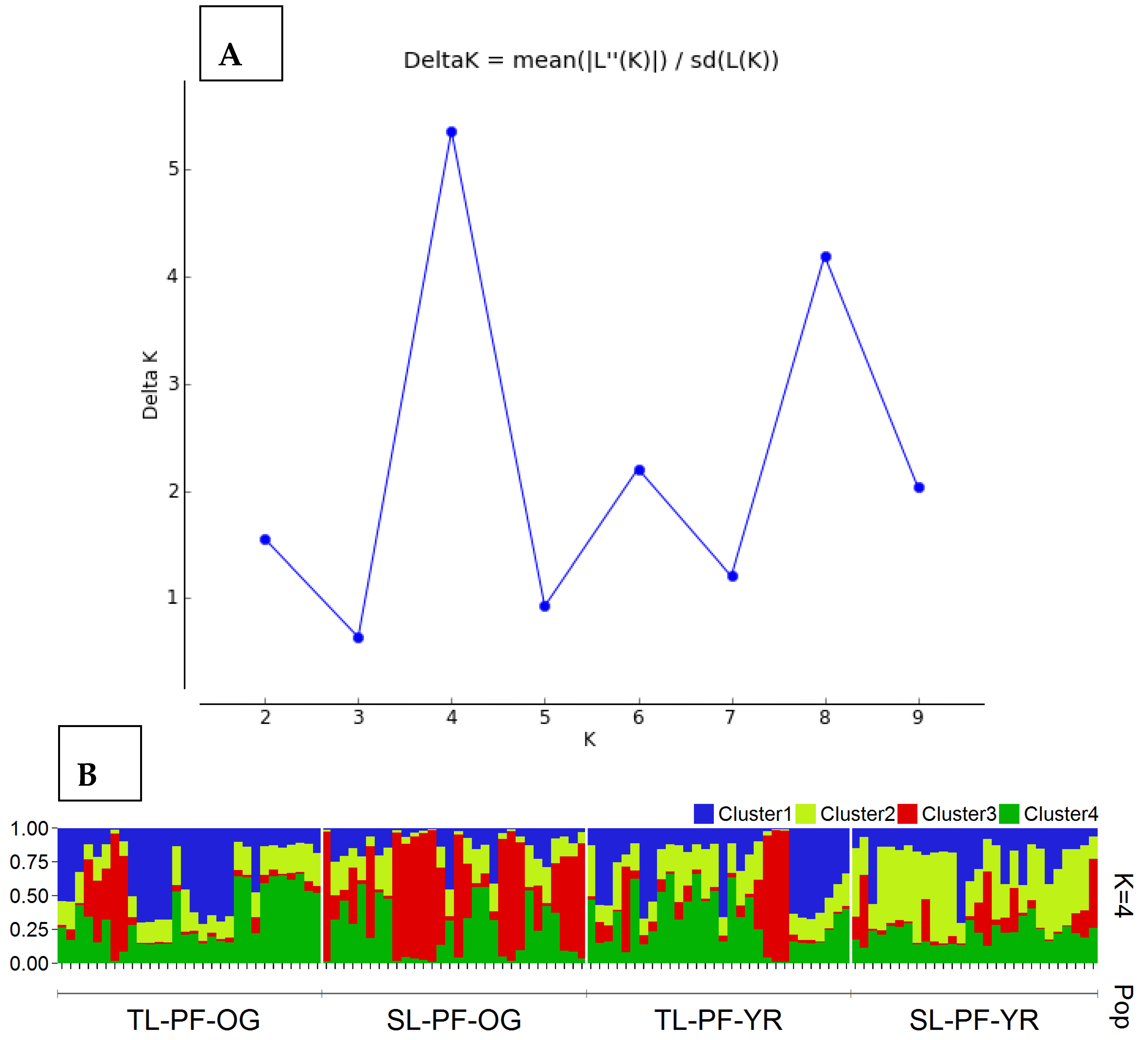 Forests 14 00157 g005 Forests 14 00157 g005