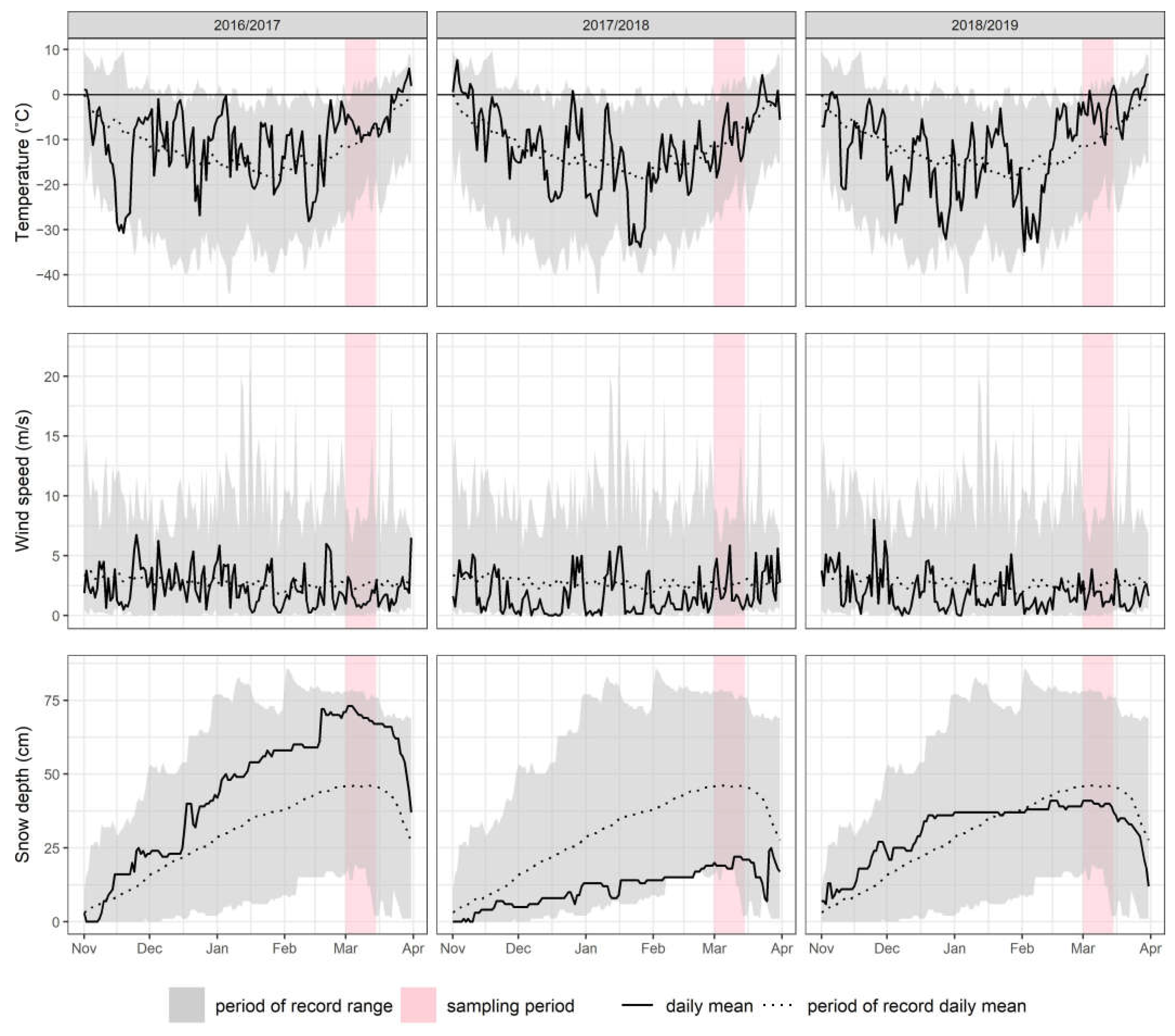Forests 14 00160 g002 Forests 14 00160 g002