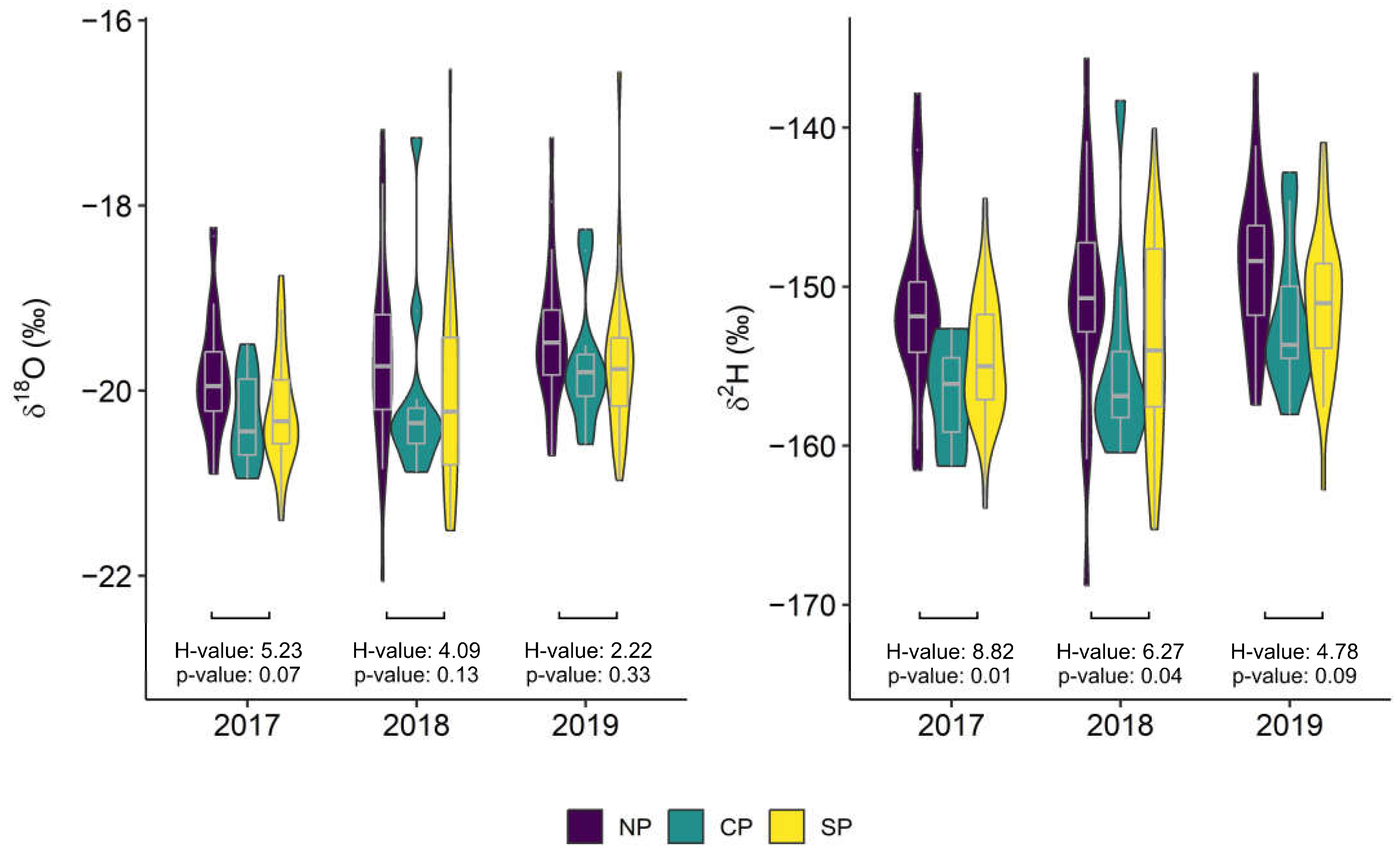 Forests 14 00160 g003 Forests 14 00160 g003