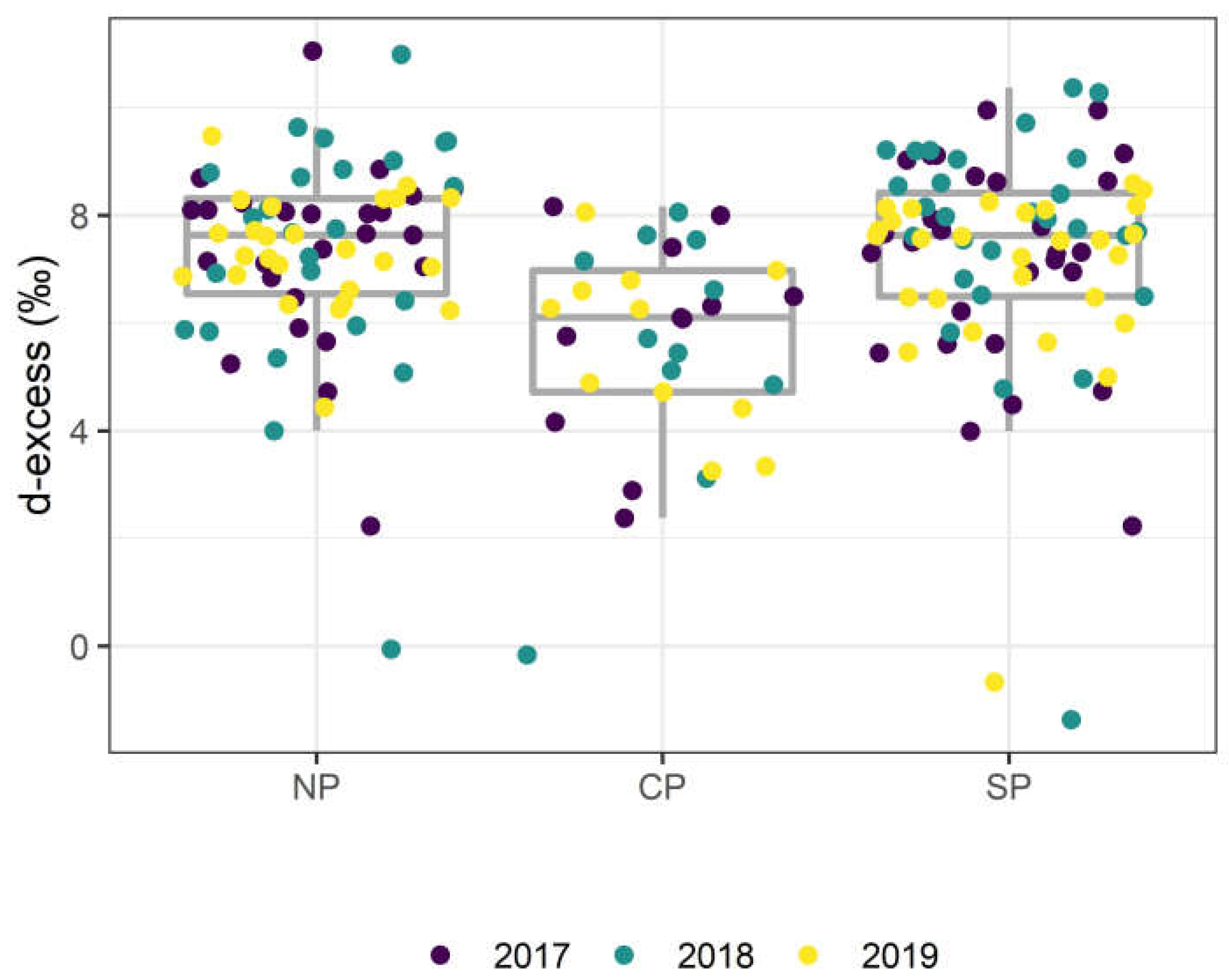 Forests 14 00160 g005 Forests 14 00160 g005