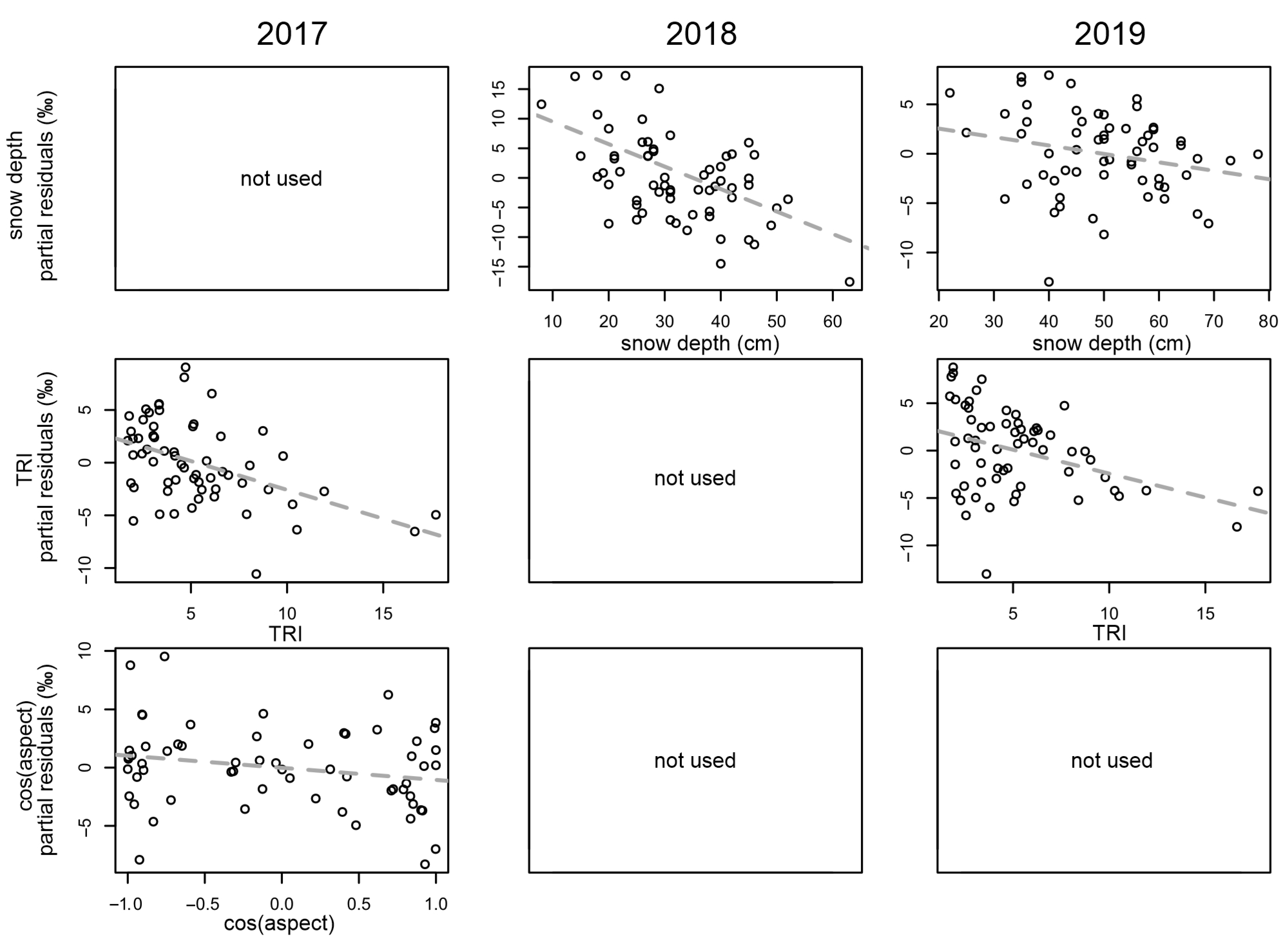 Forests 14 00160 g006 Forests 14 00160 g006