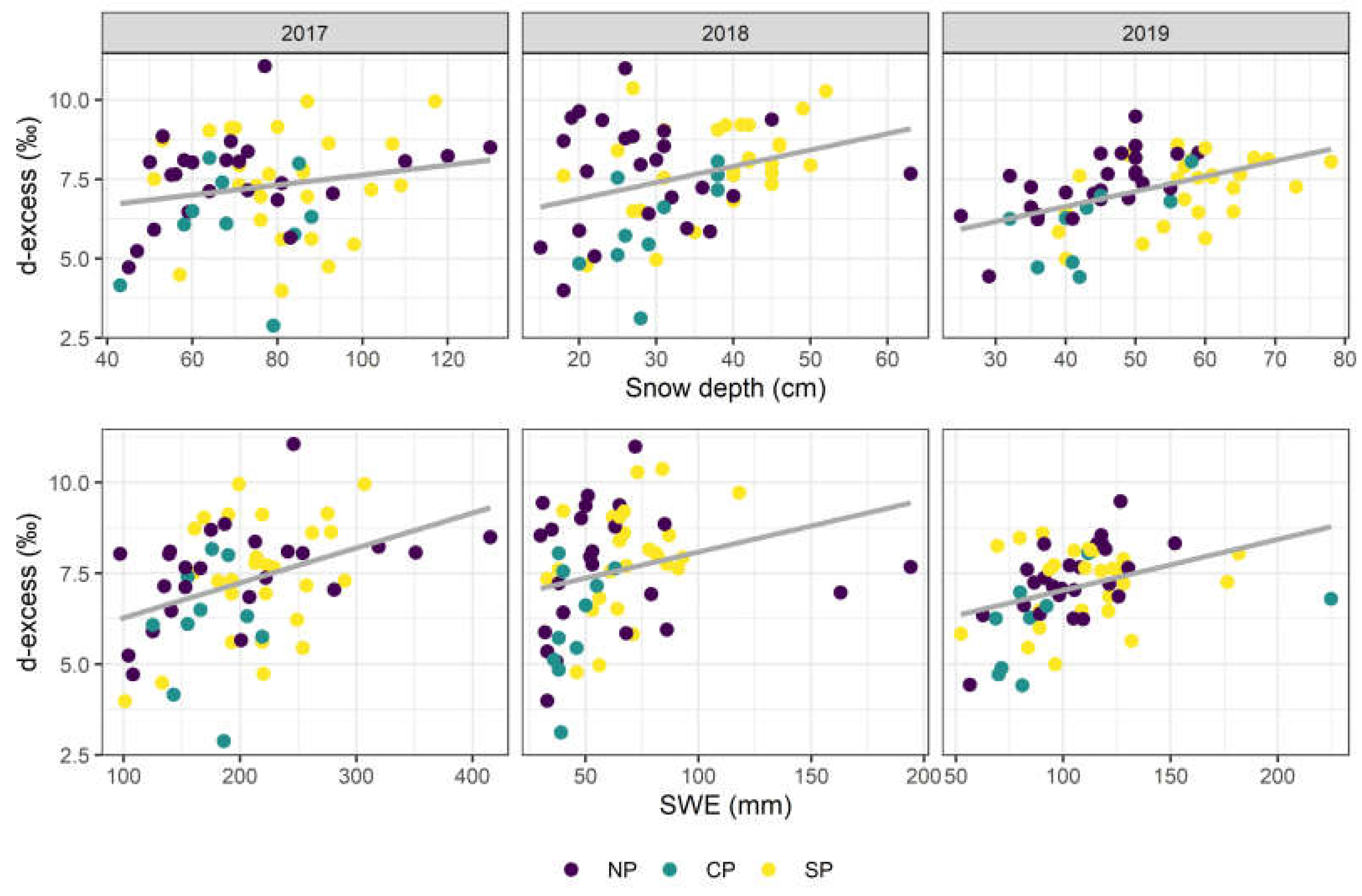 Forests 14 00160 g007 Forests 14 00160 g007