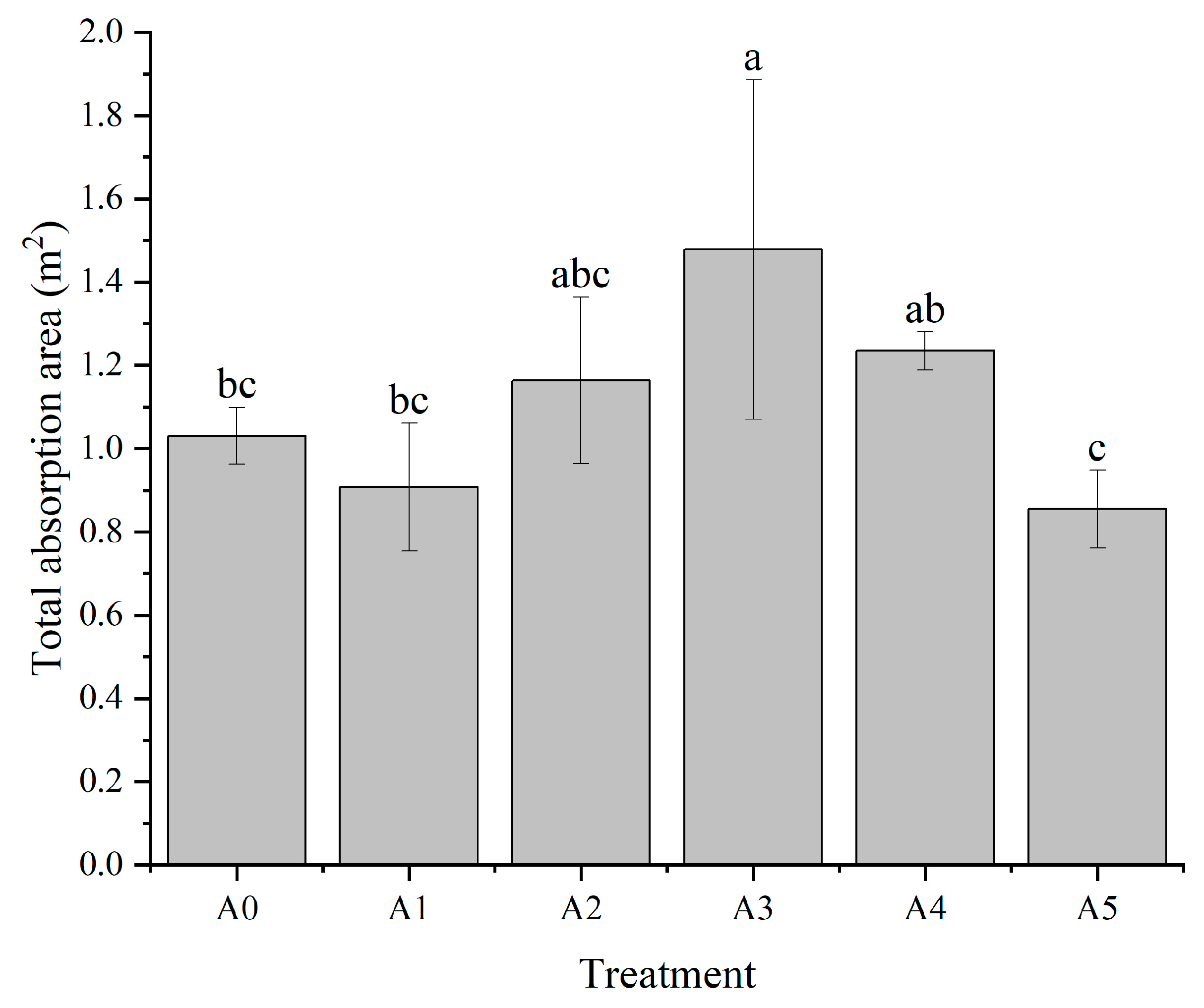 Forests 14 00161 g001 Forests 14 00161 g001