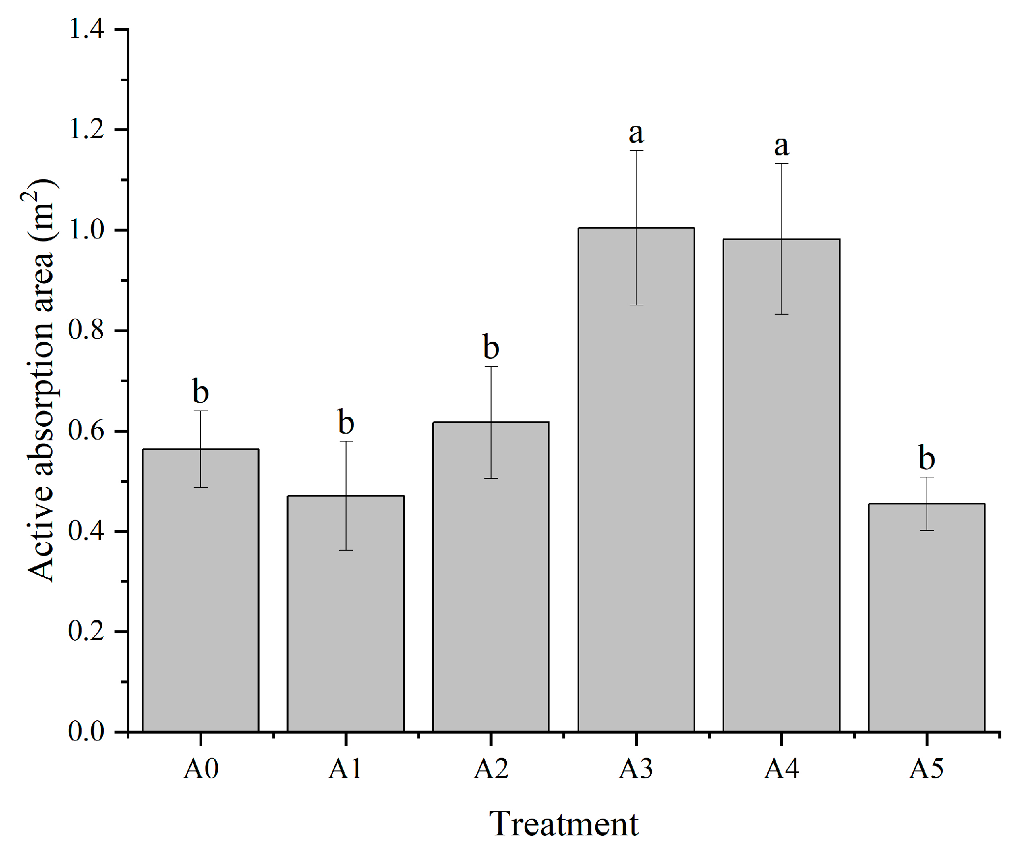 Forests 14 00161 g002 Forests 14 00161 g002